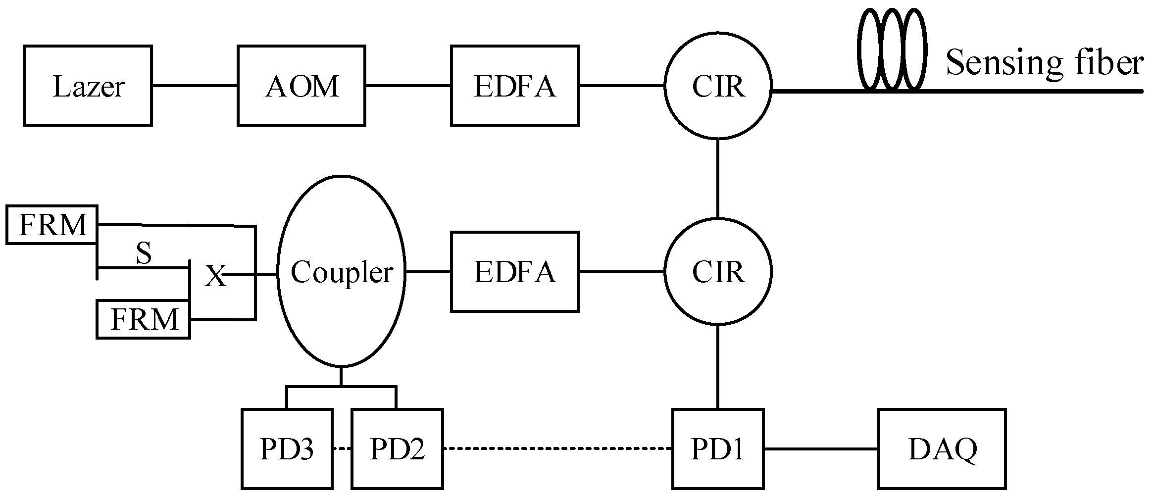 Sensors 25 00977 g007