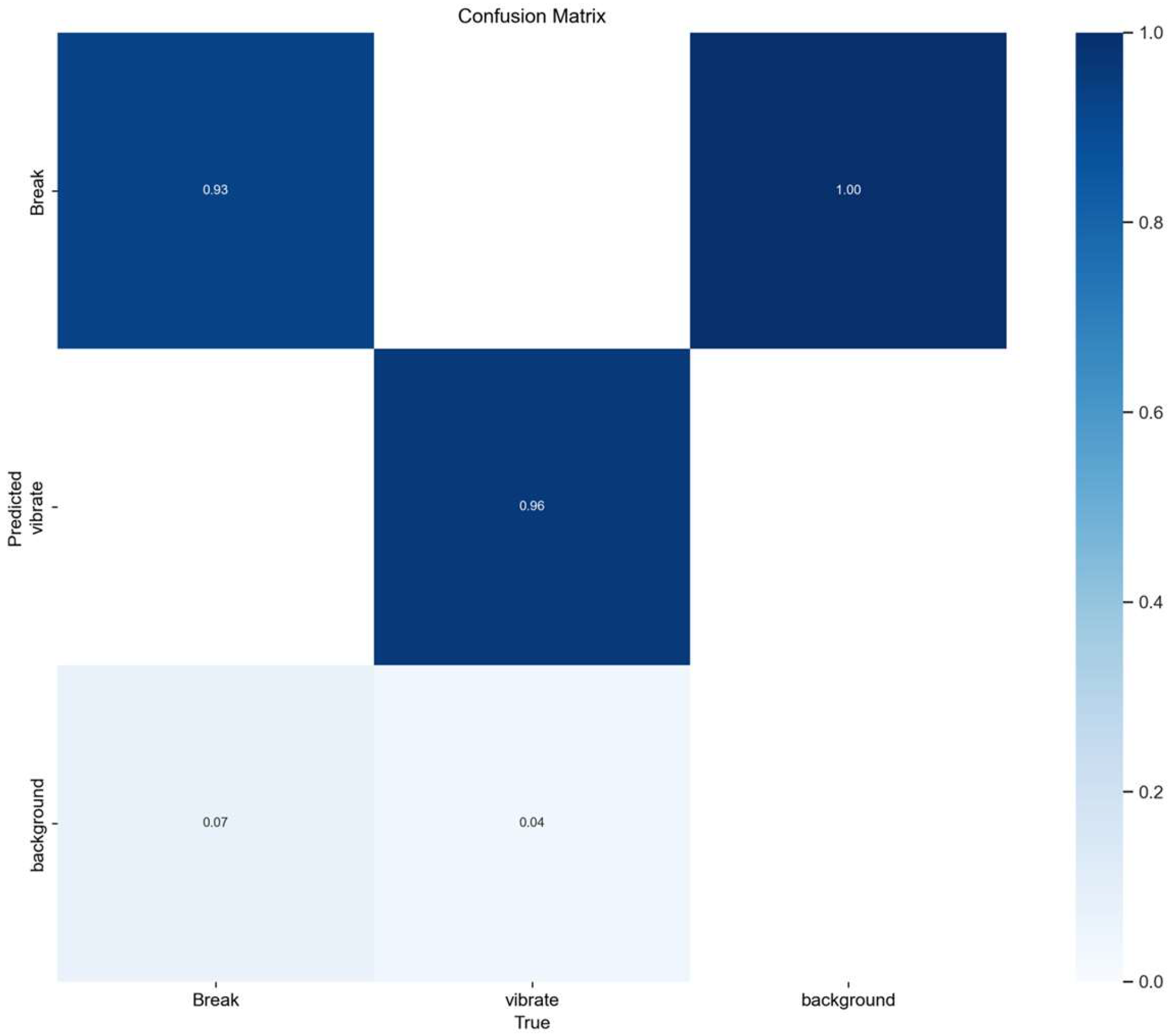 Sensors 25 00977 g017