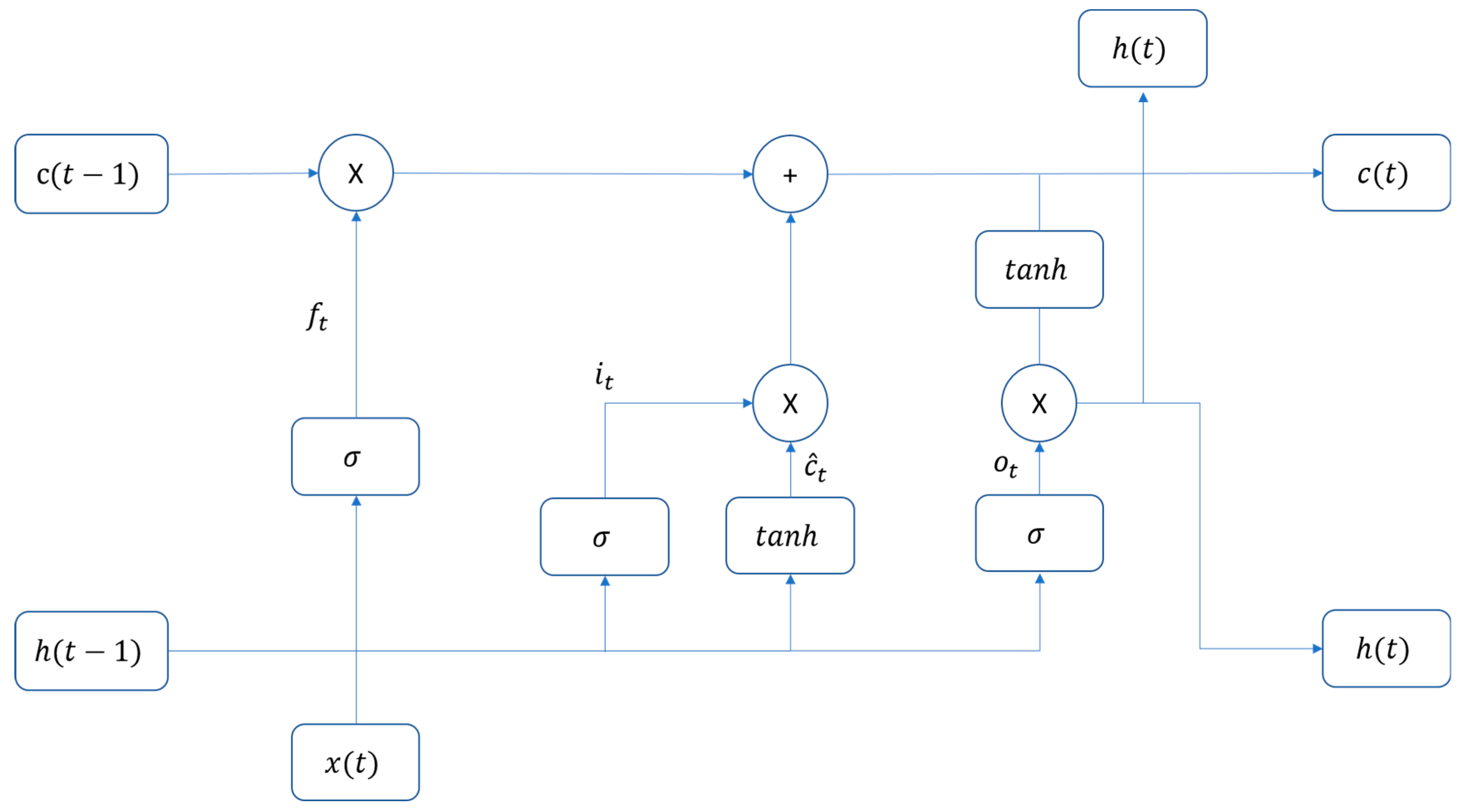 Sensors 25 00978 g001