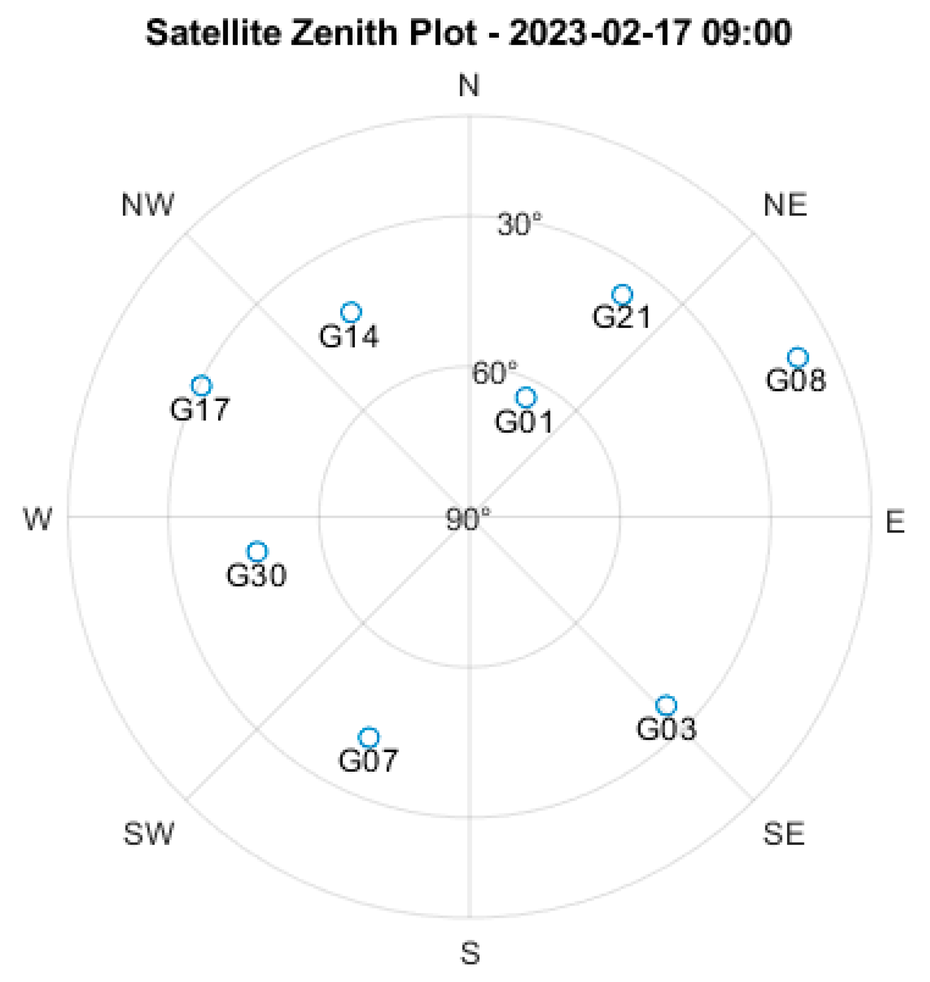 Sensors 25 00978 g003