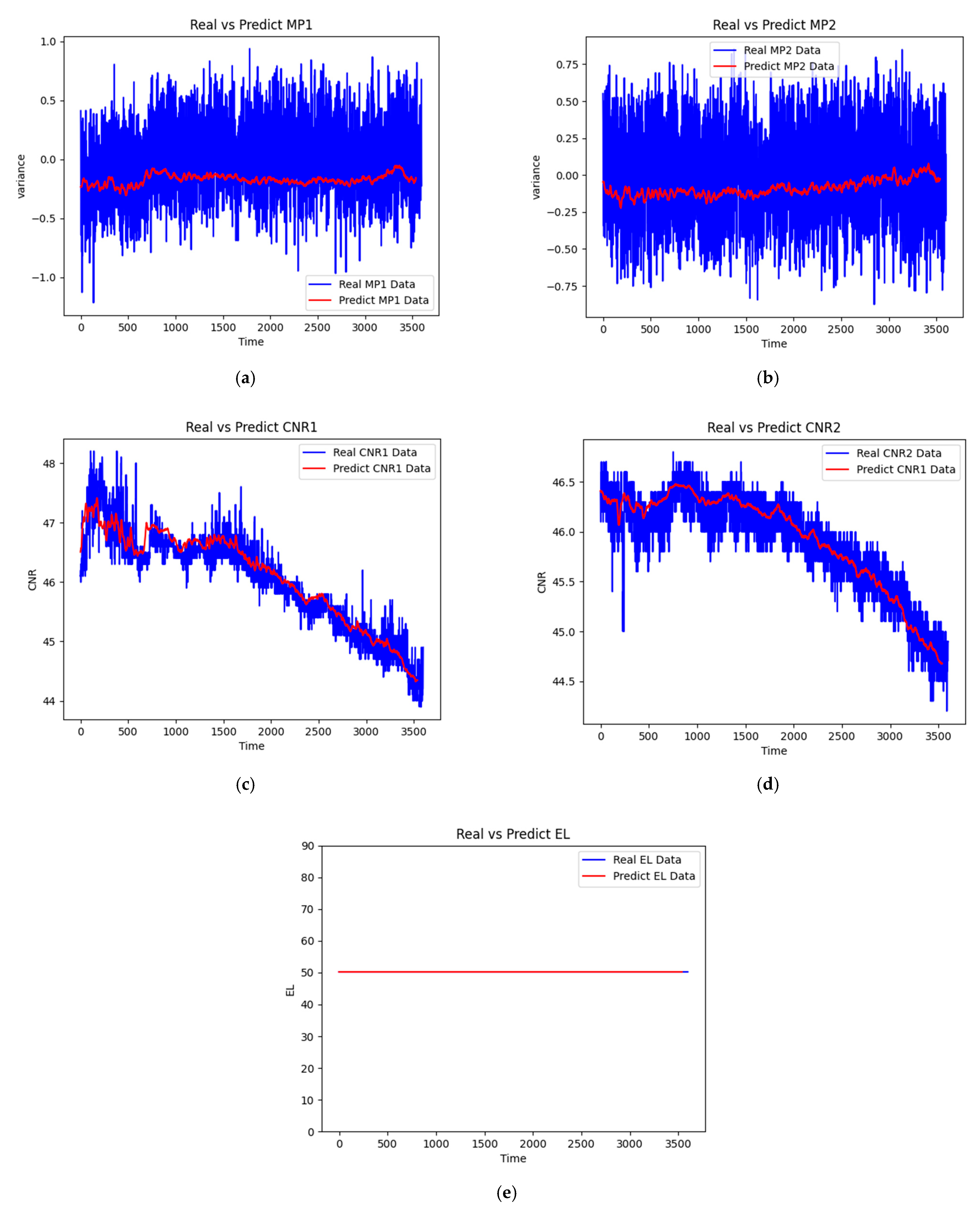 Sensors 25 00978 g005