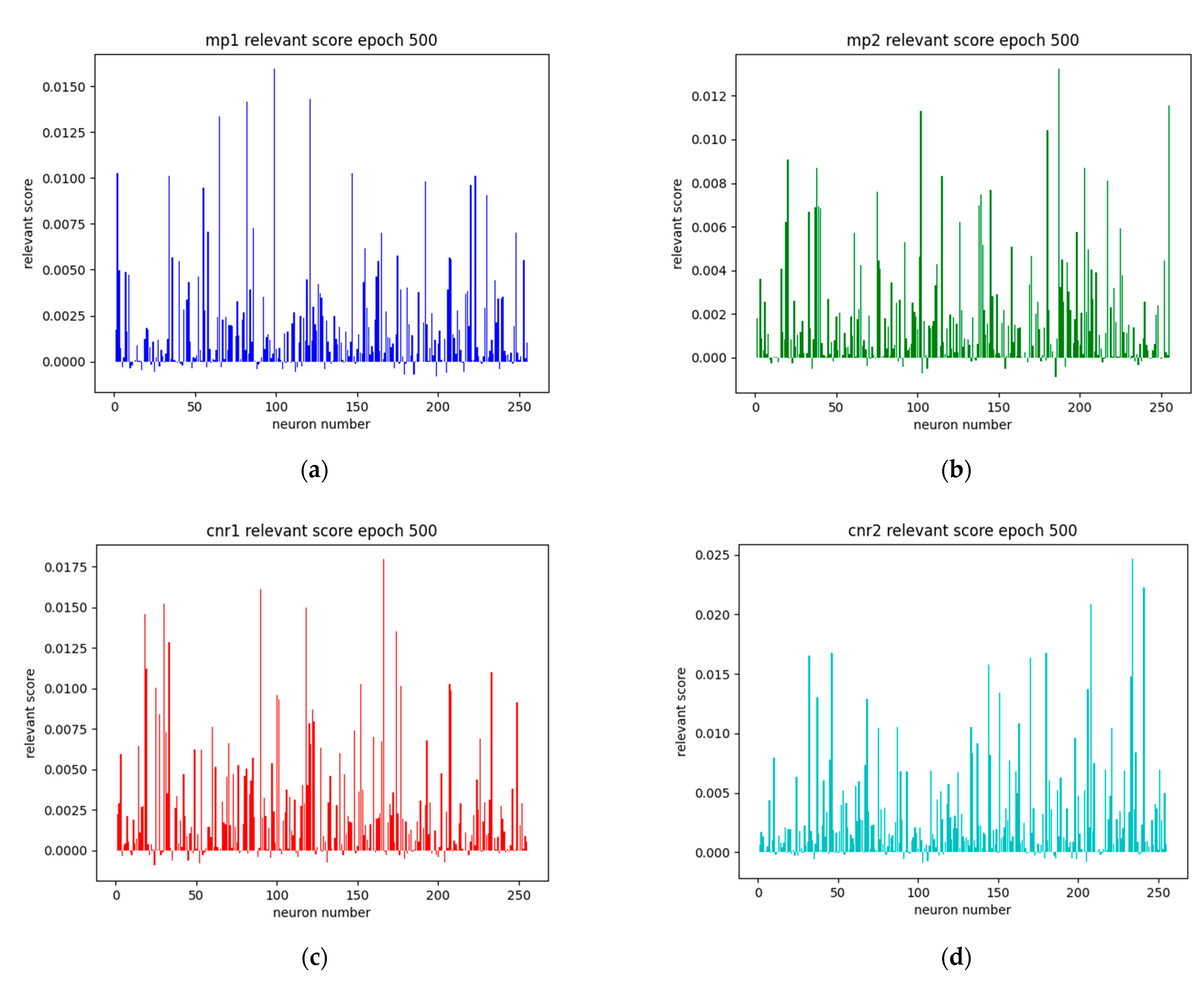 Sensors 25 00978 g006a