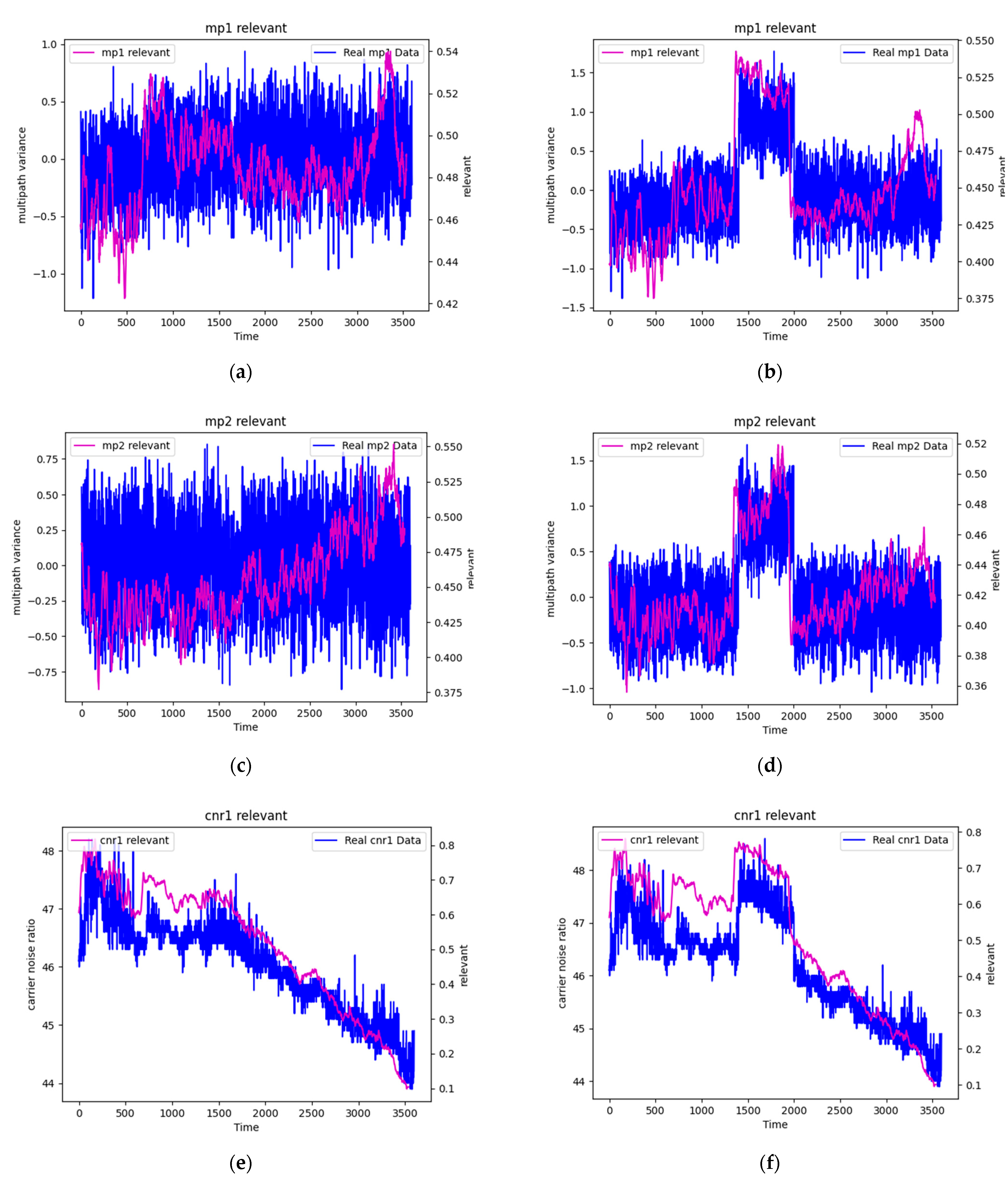 Sensors 25 00978 g007a