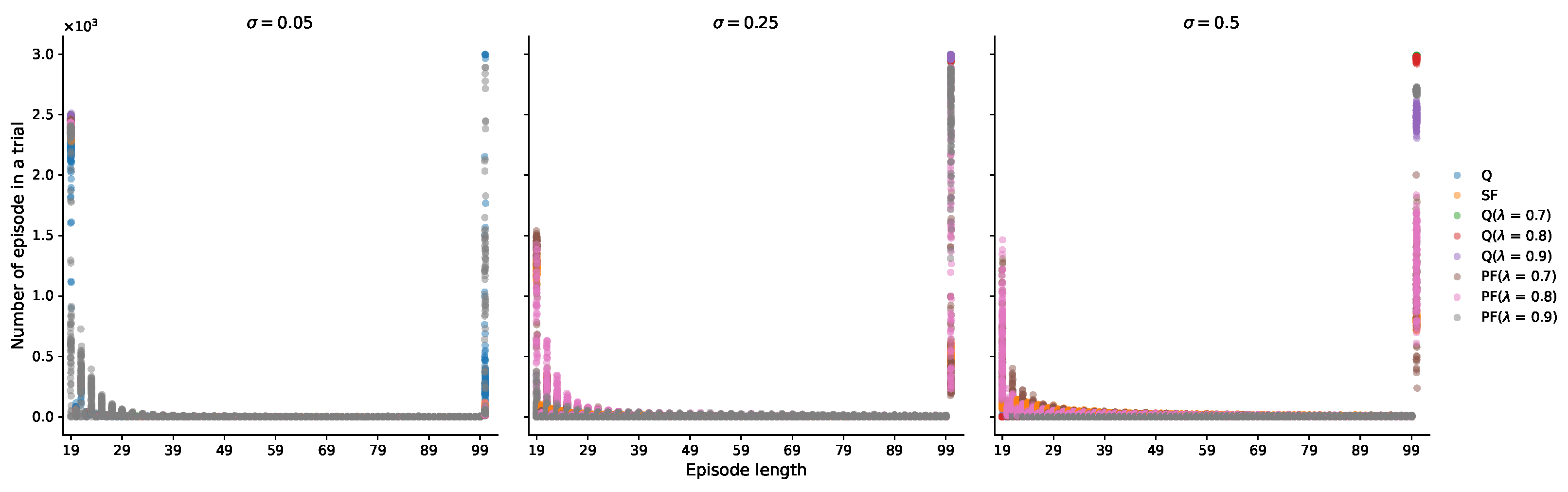 Sensors 25 00979 g0a1