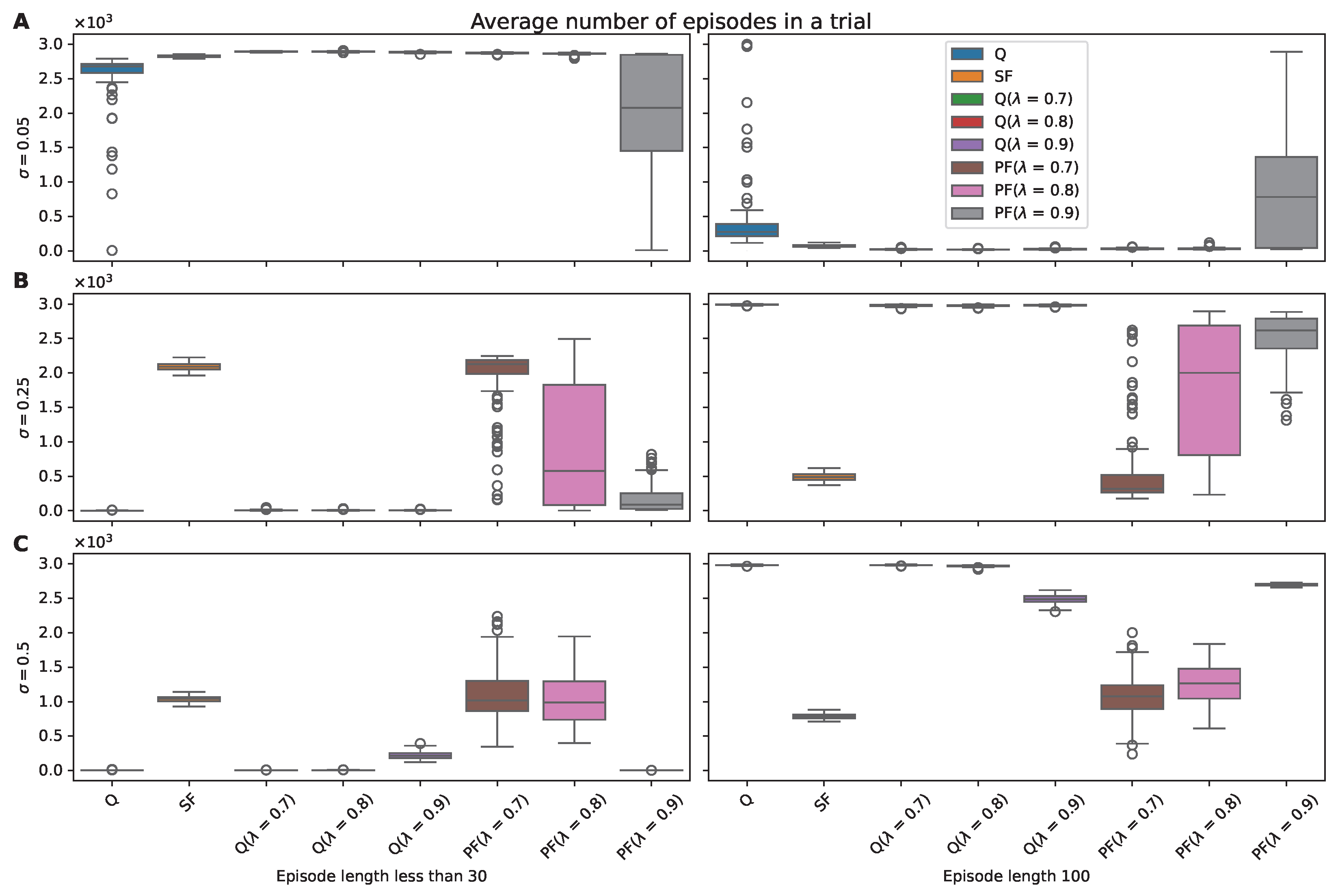 Sensors 25 00979 g0a2