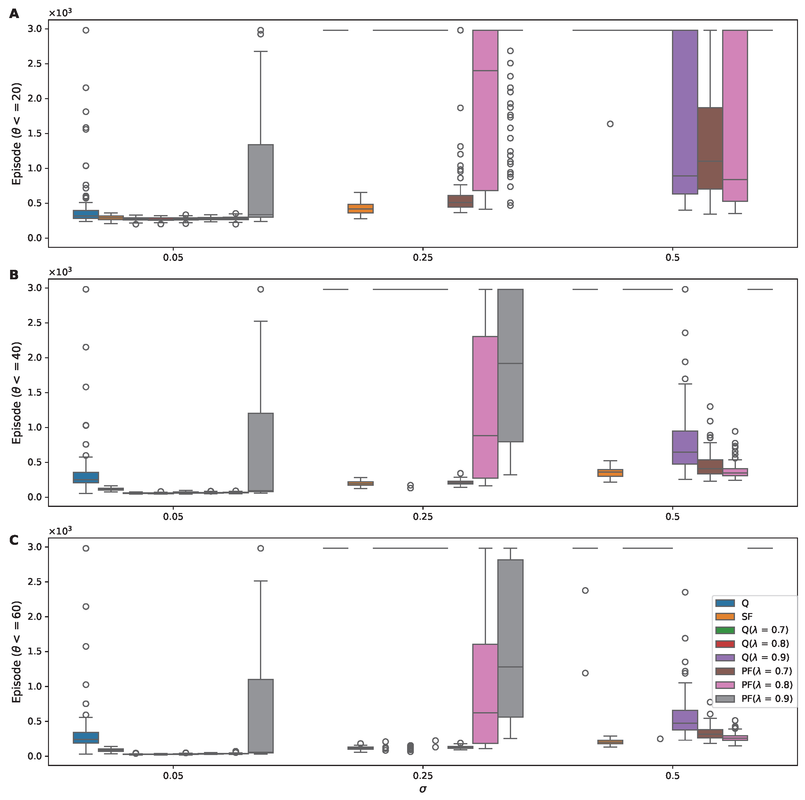 Sensors 25 00979 g0a3