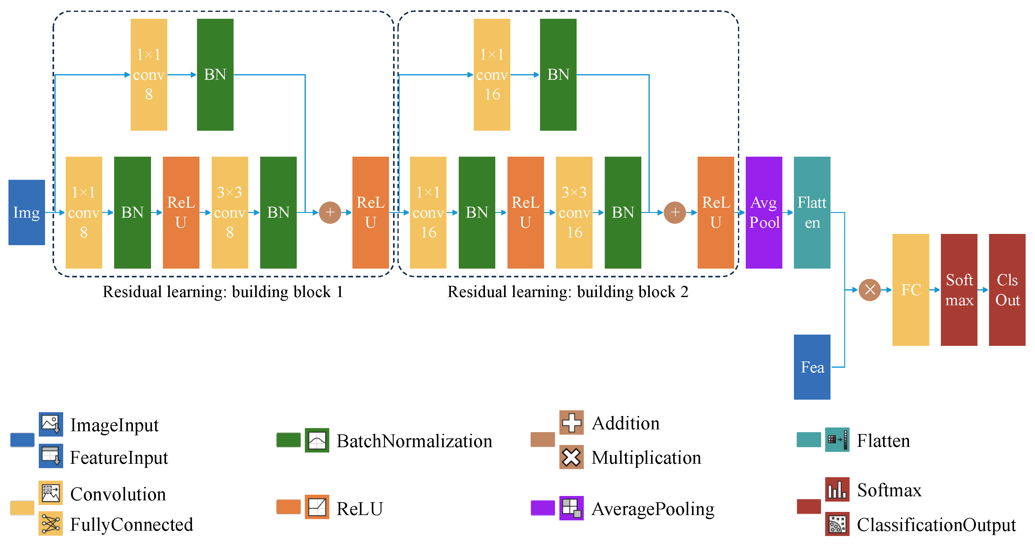 Sensors 25 00980 g003