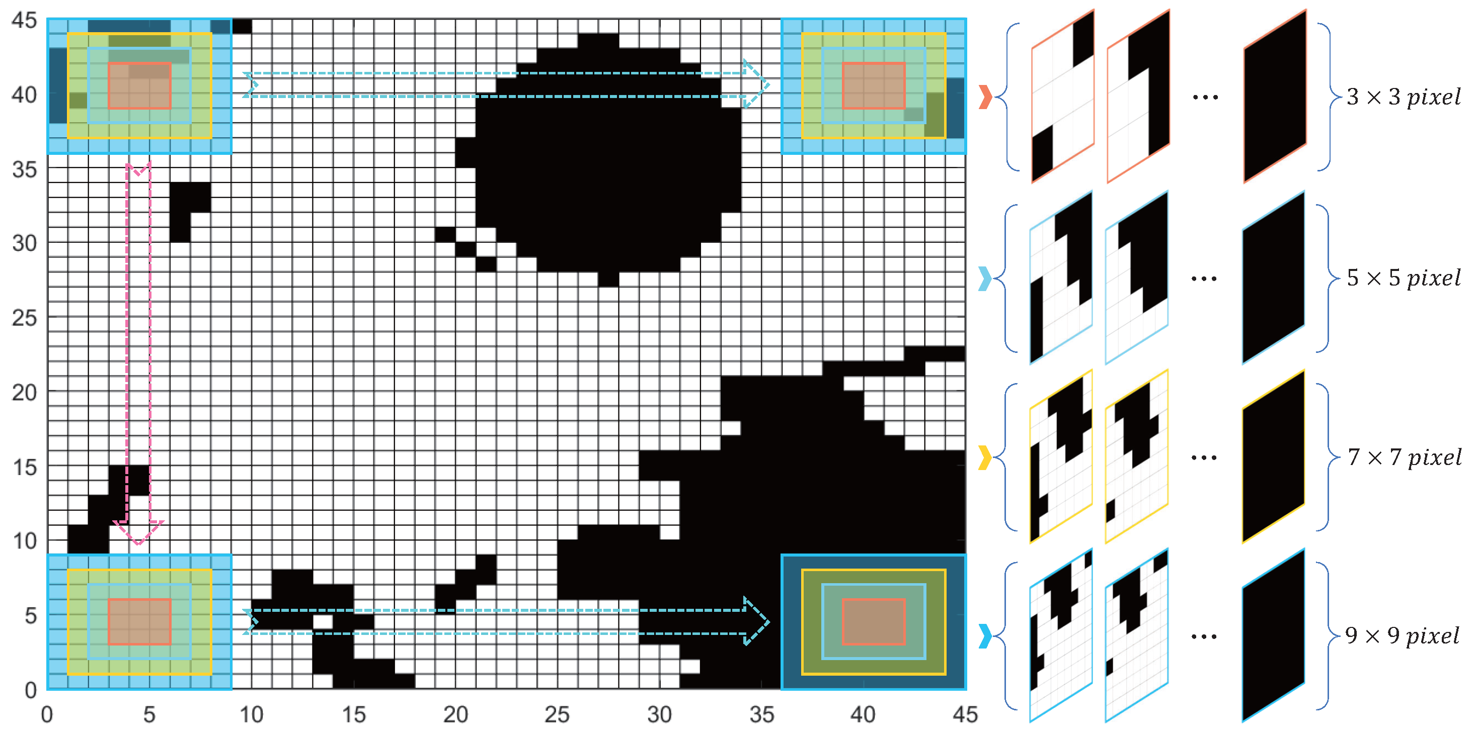 Sensors 25 00980 g004