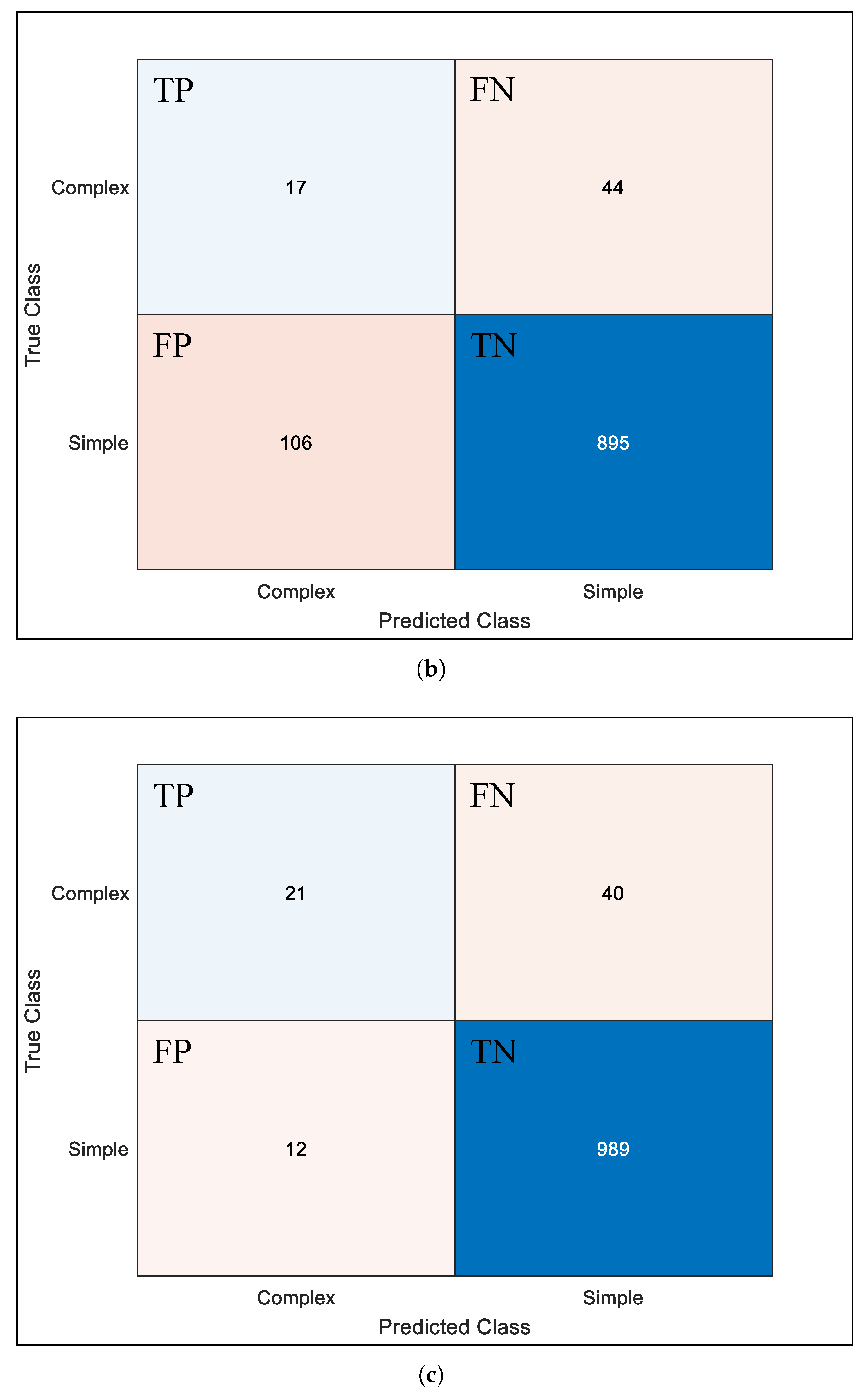 Sensors 25 00980 g008b