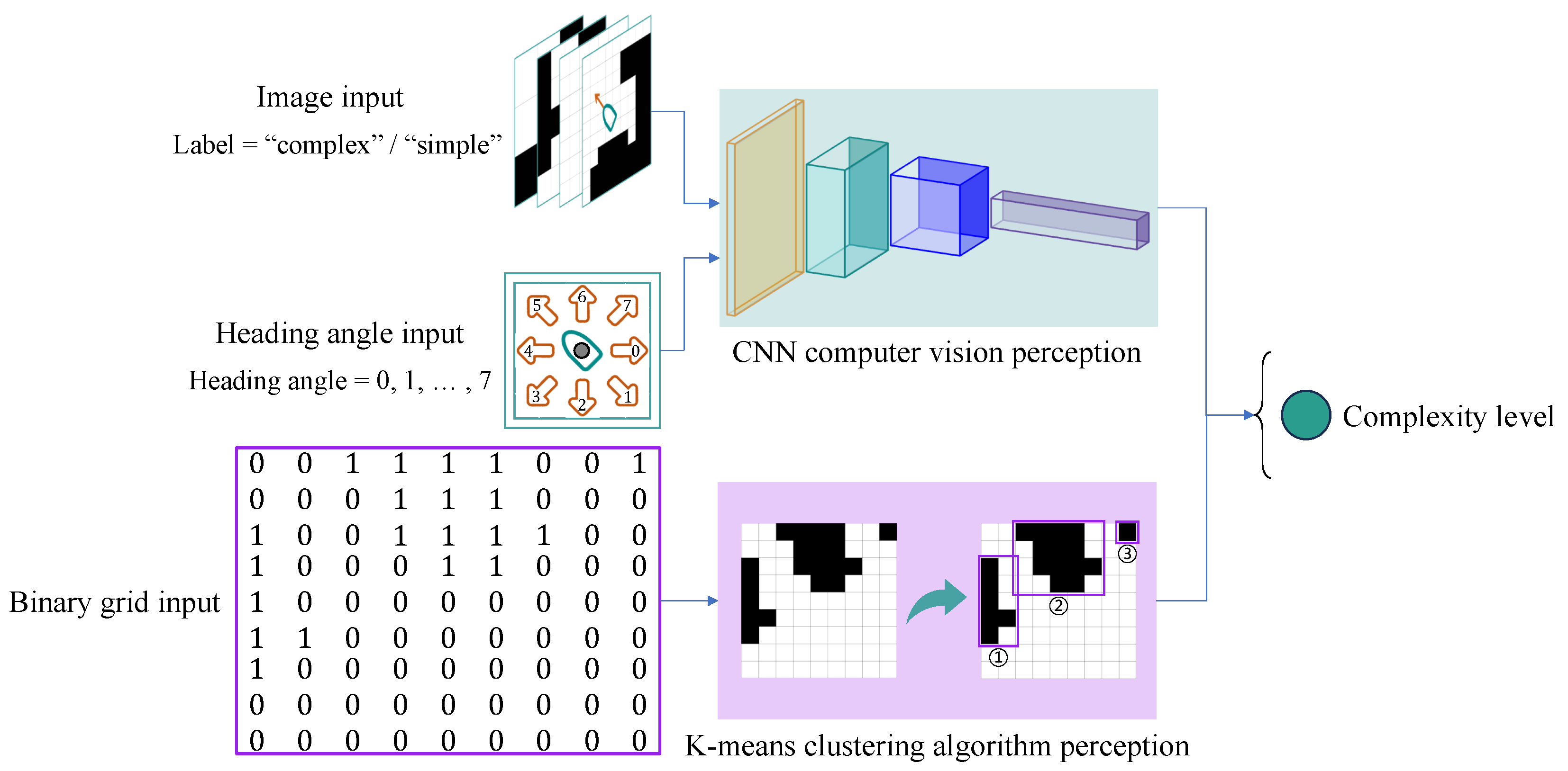 Sensors 25 00980 g009