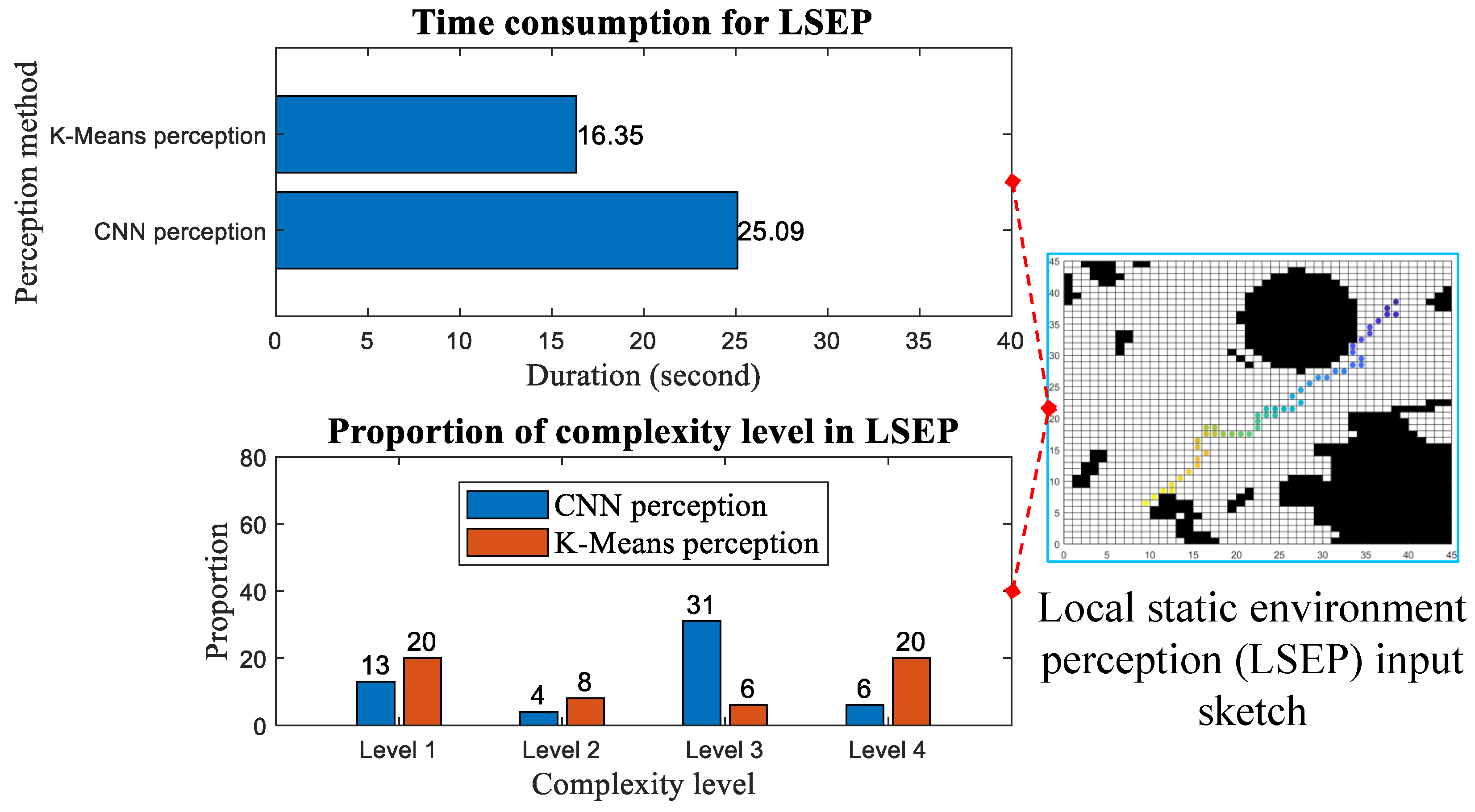Sensors 25 00980 g010