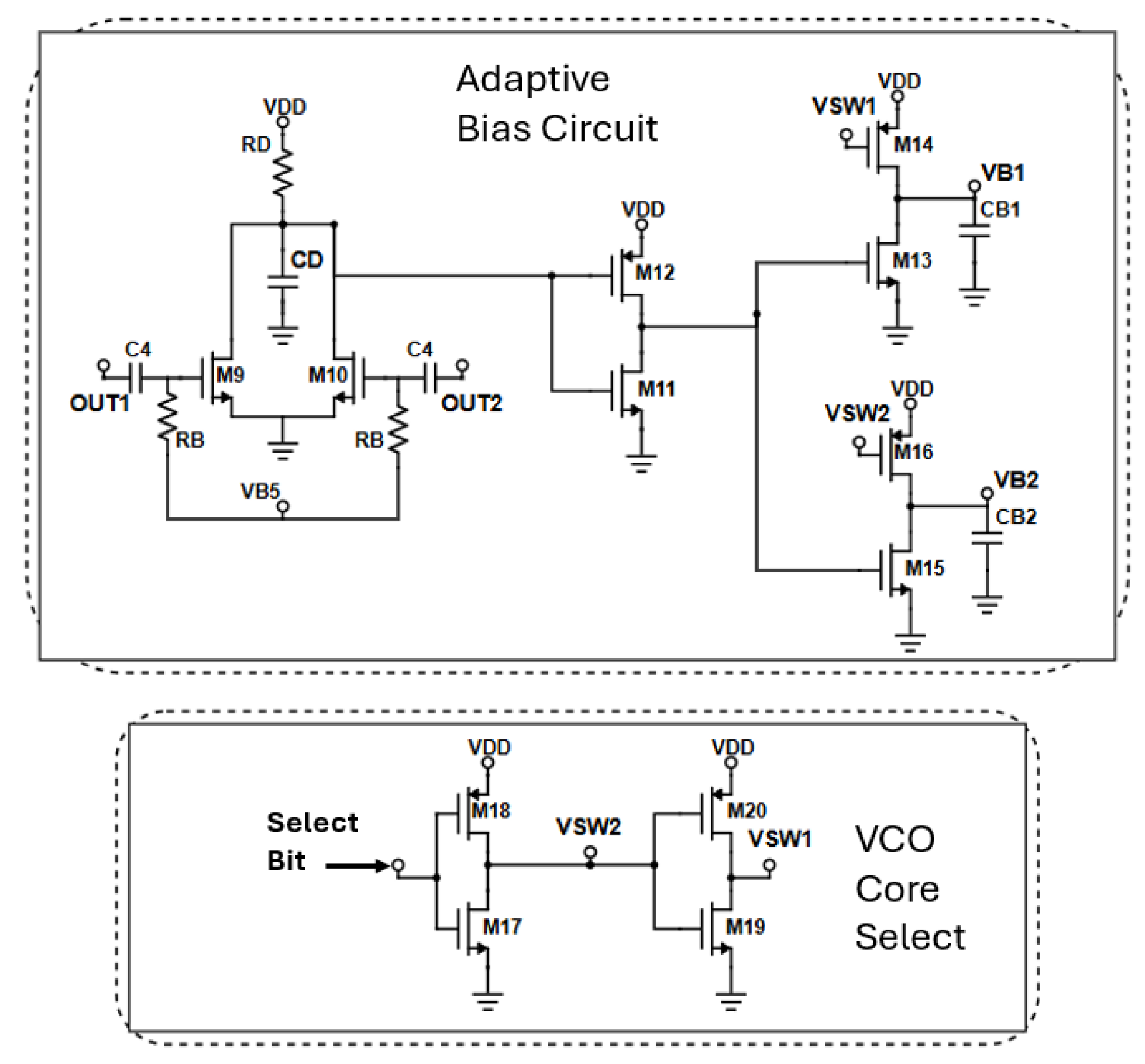 Sensors 25 00981 g012