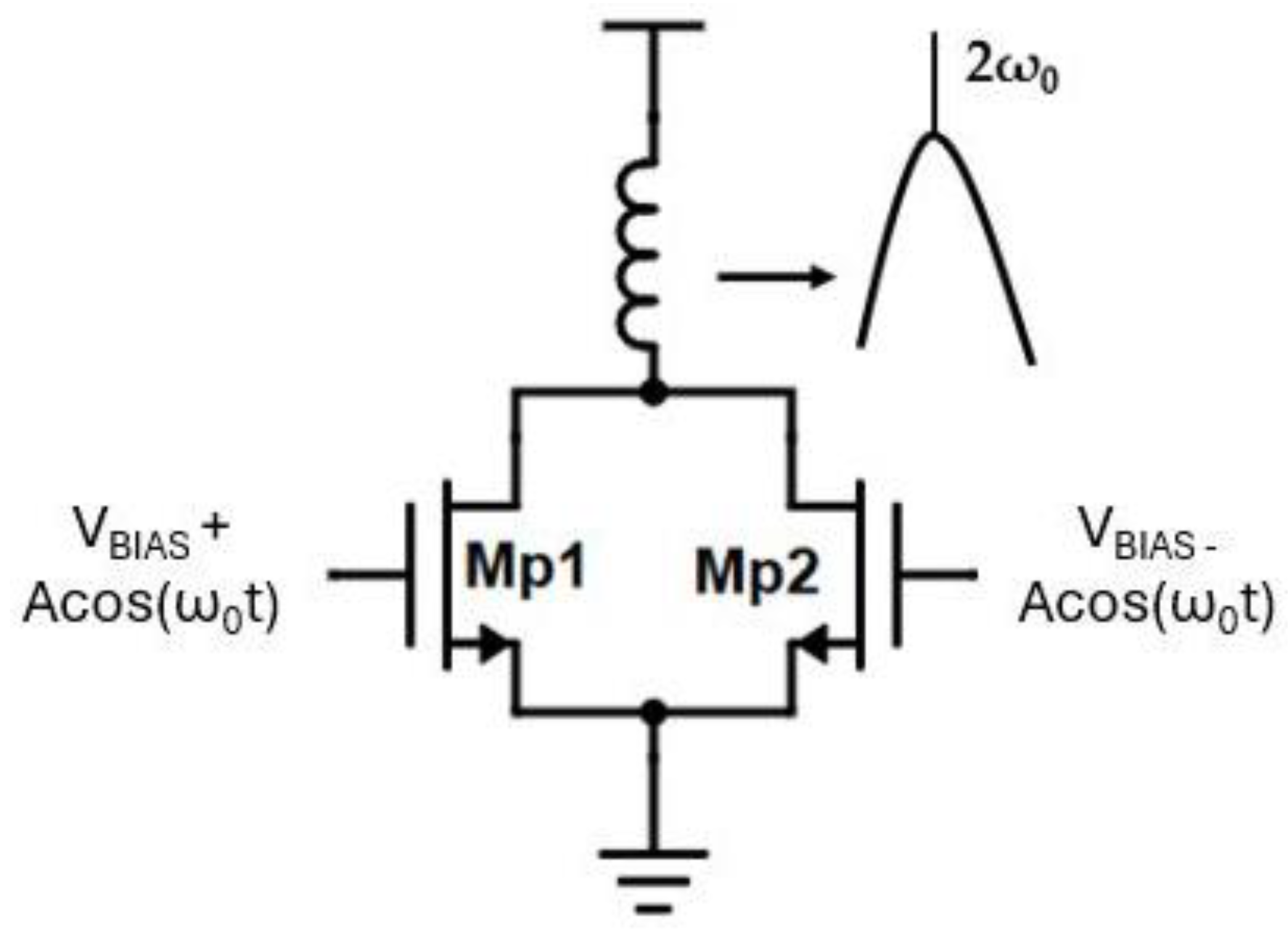 Sensors 25 00981 g014