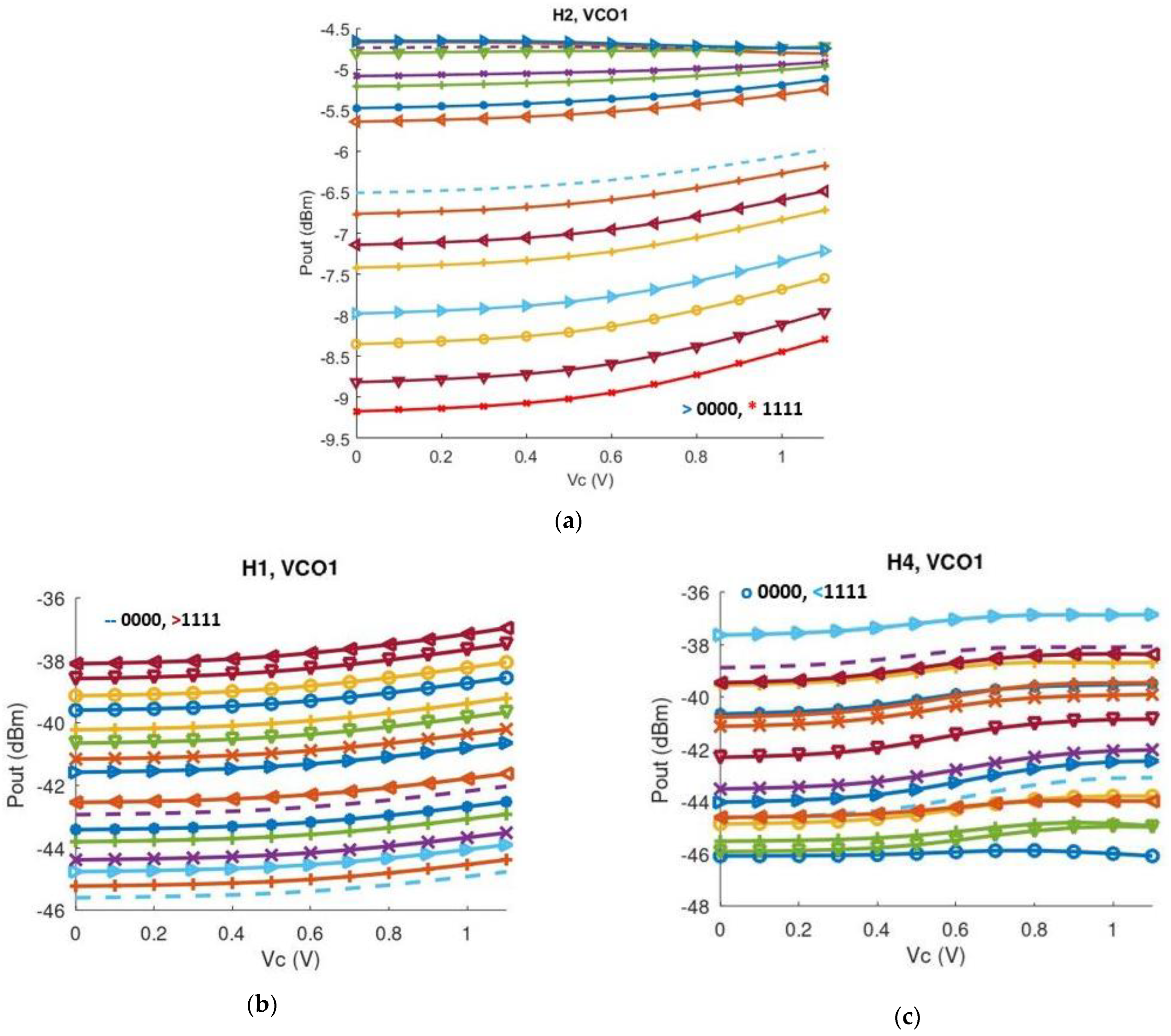 Sensors 25 00981 g022