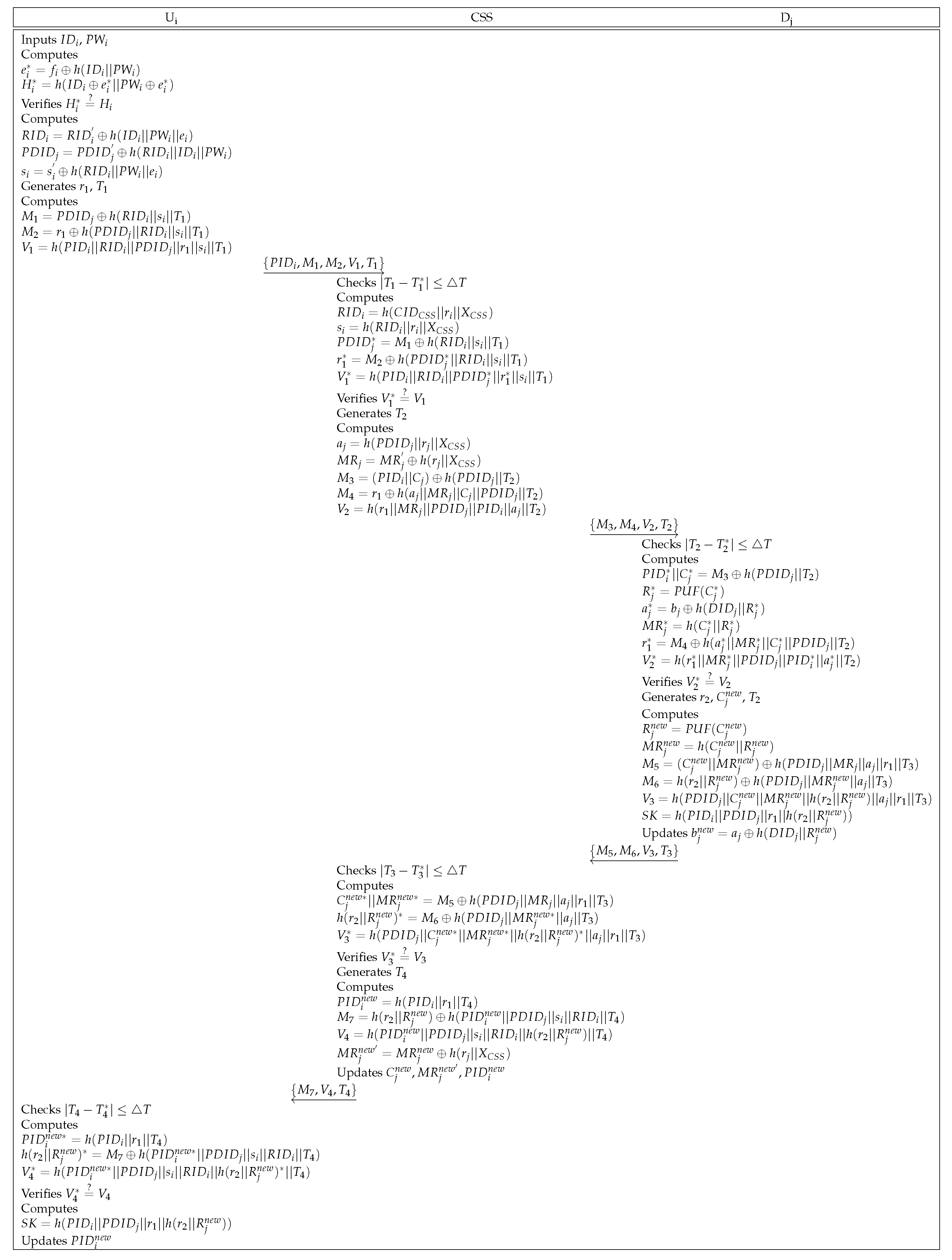 Sensors 25 00982 g005