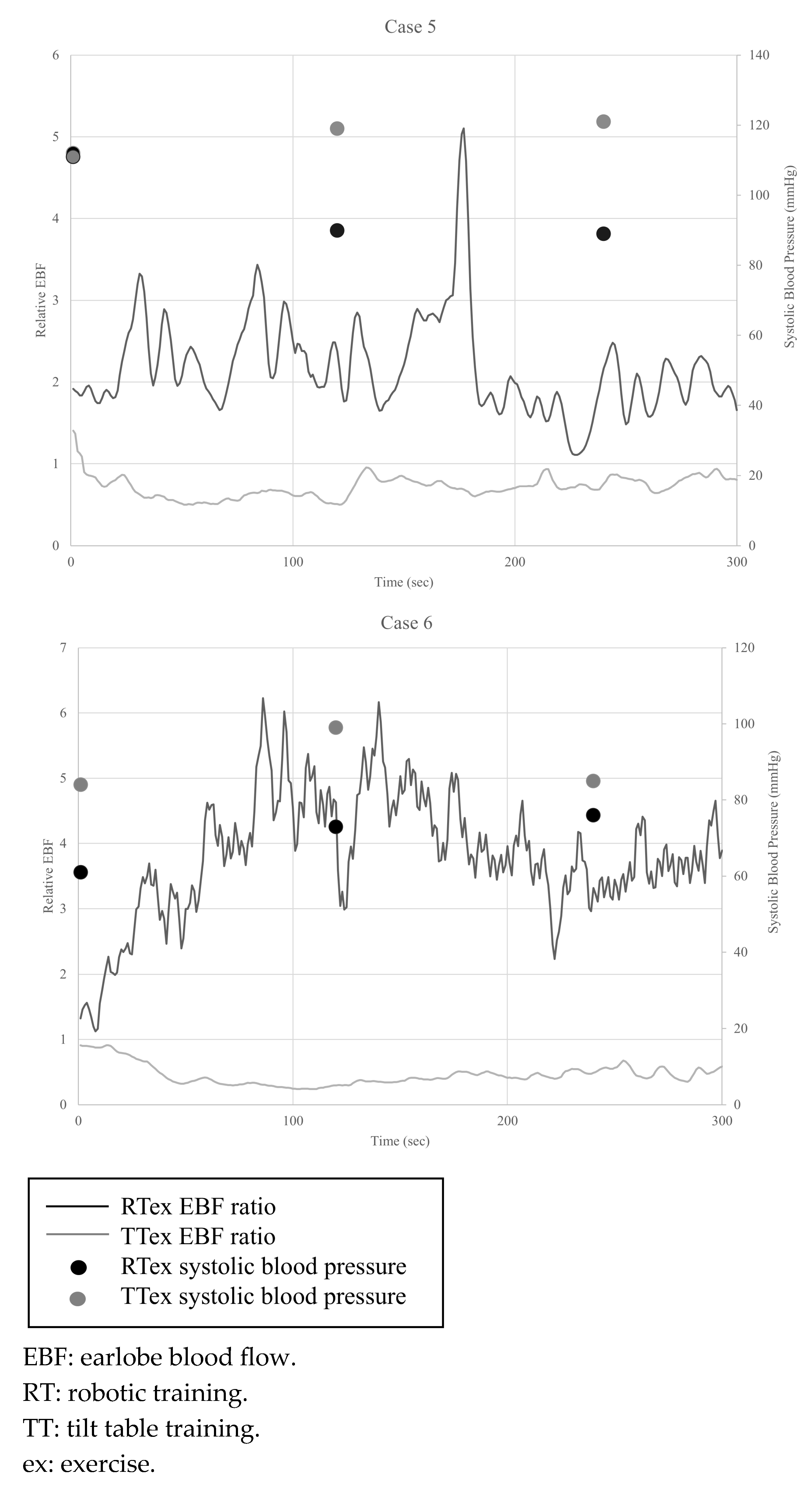 Sensors 25 00984 g004c