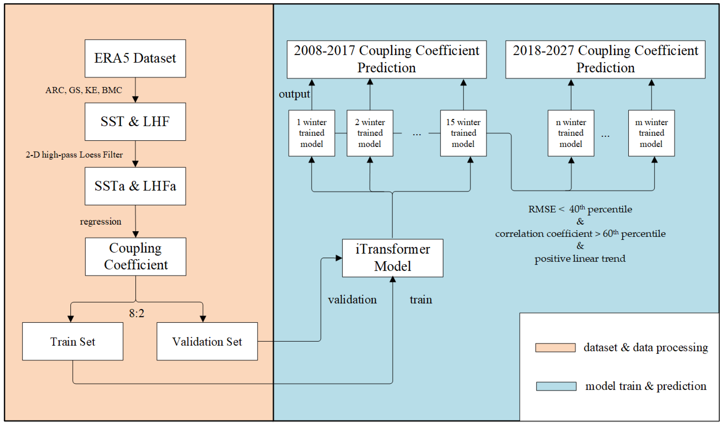 Sensors 25 00985 g001