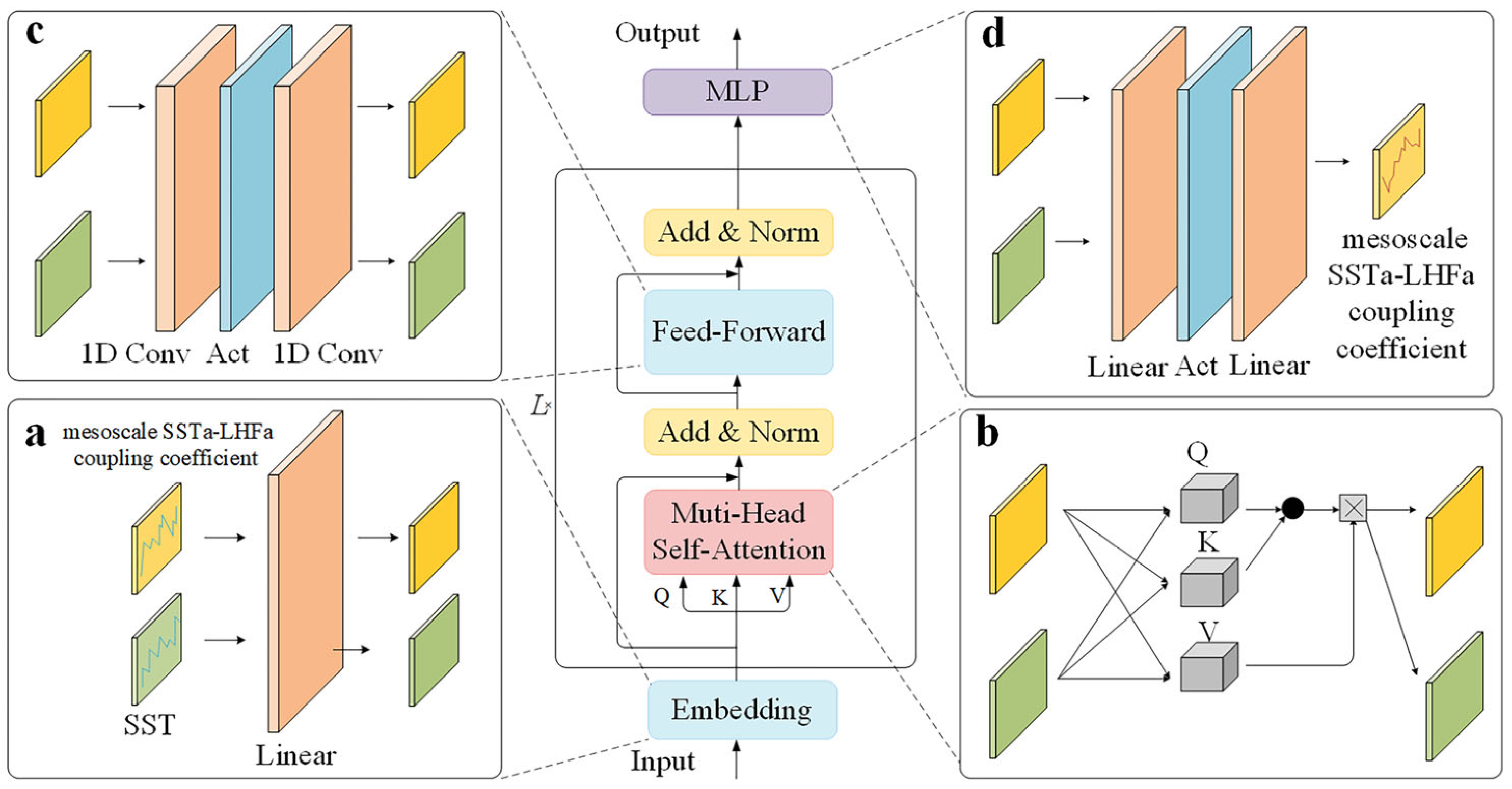 Sensors 25 00985 g003