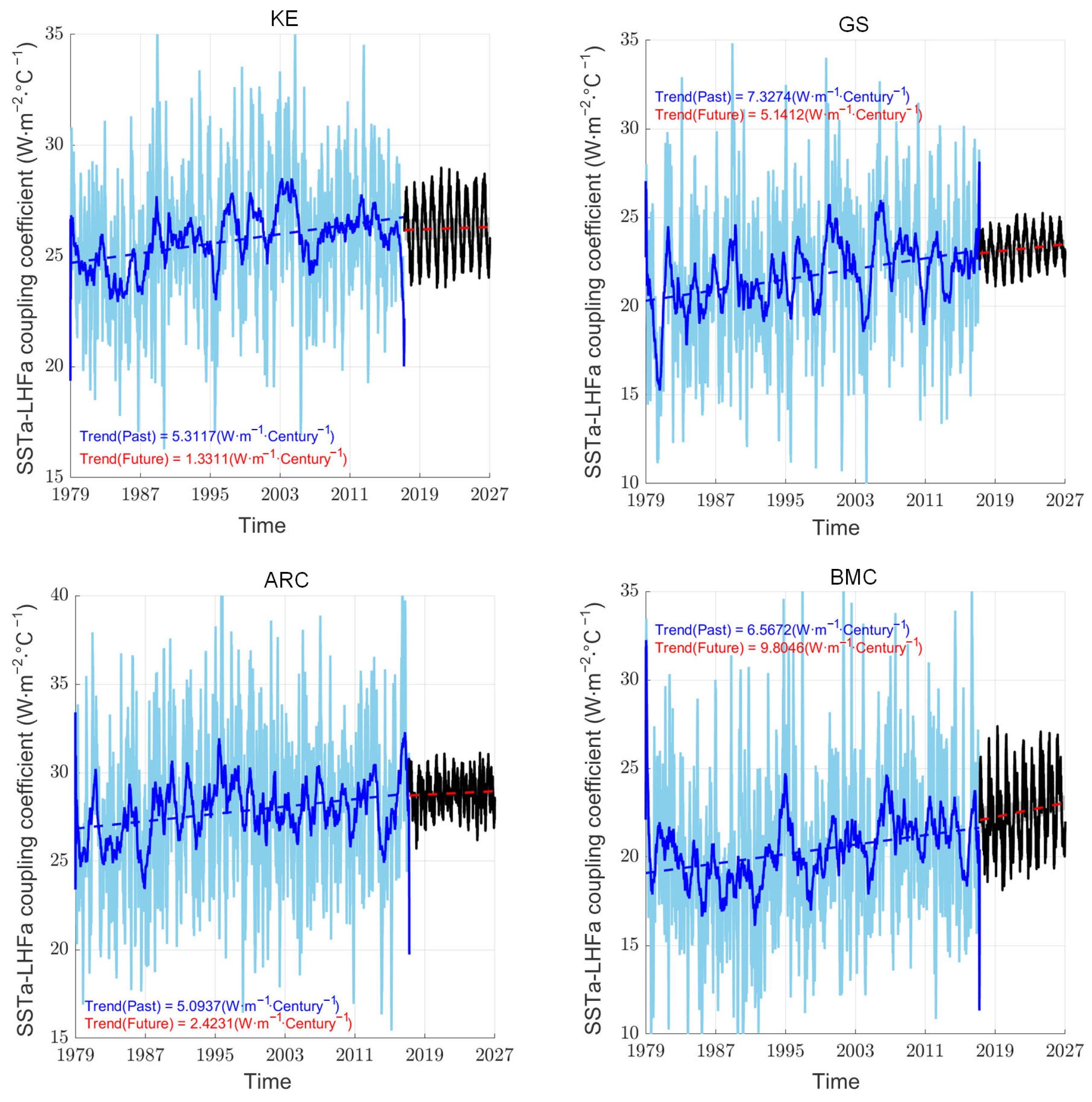 Sensors 25 00985 g006