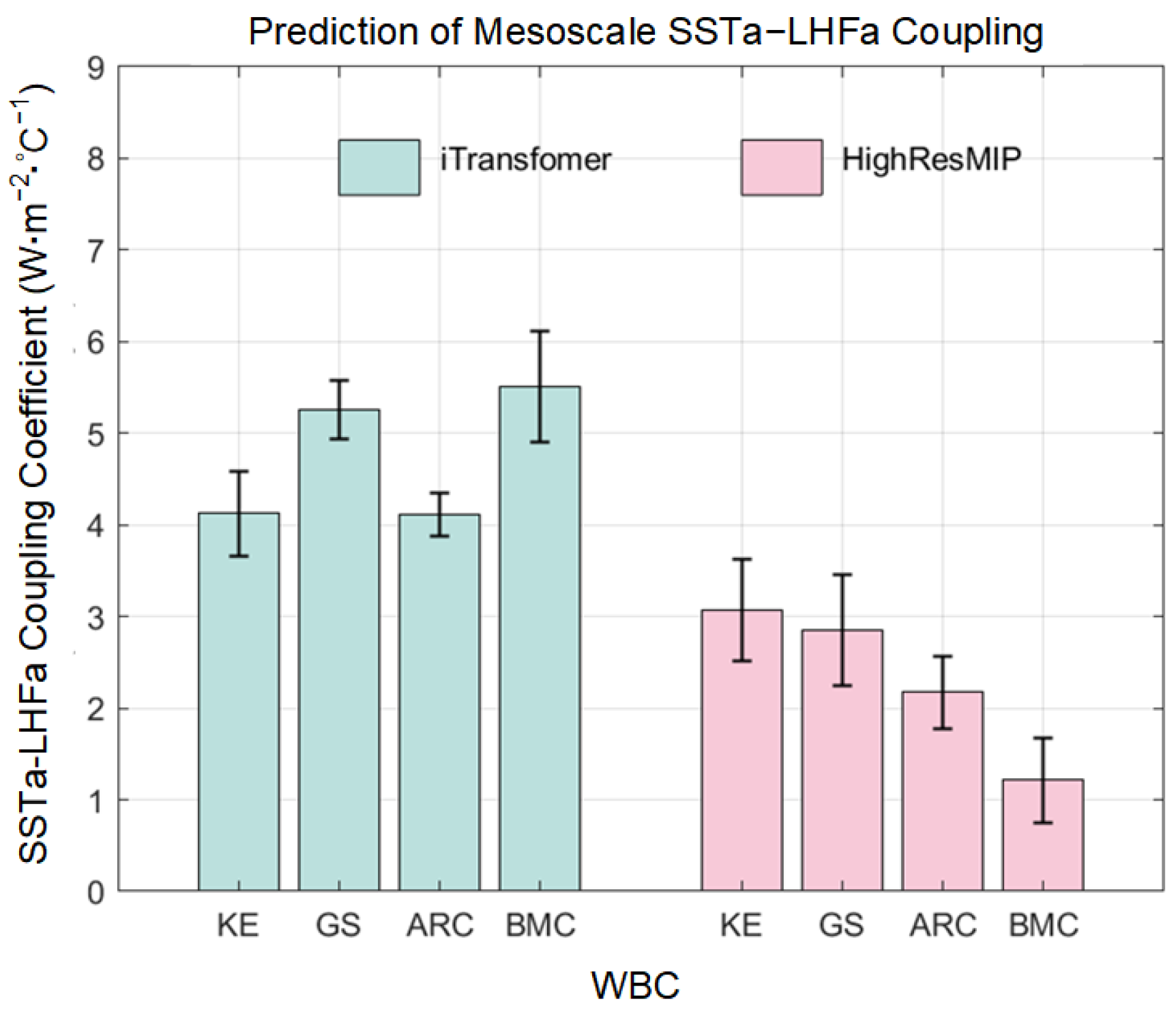 Sensors 25 00985 g008
