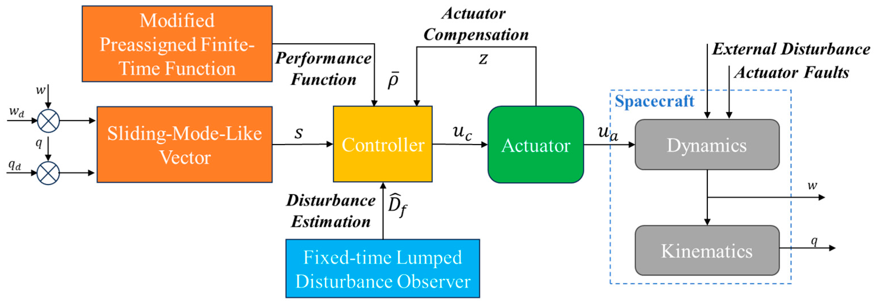 Sensors 25 00986 g001