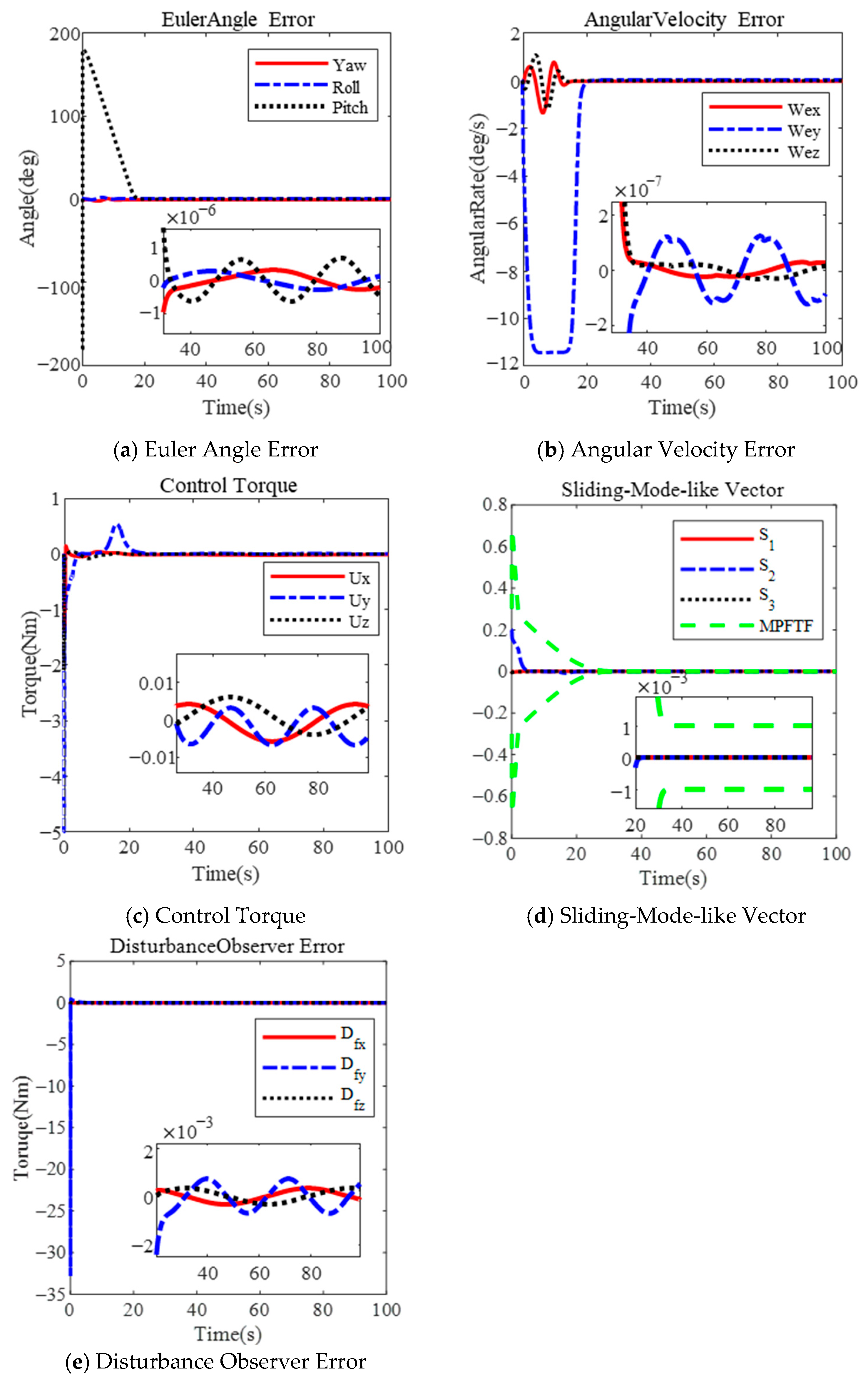 Sensors 25 00986 g002
