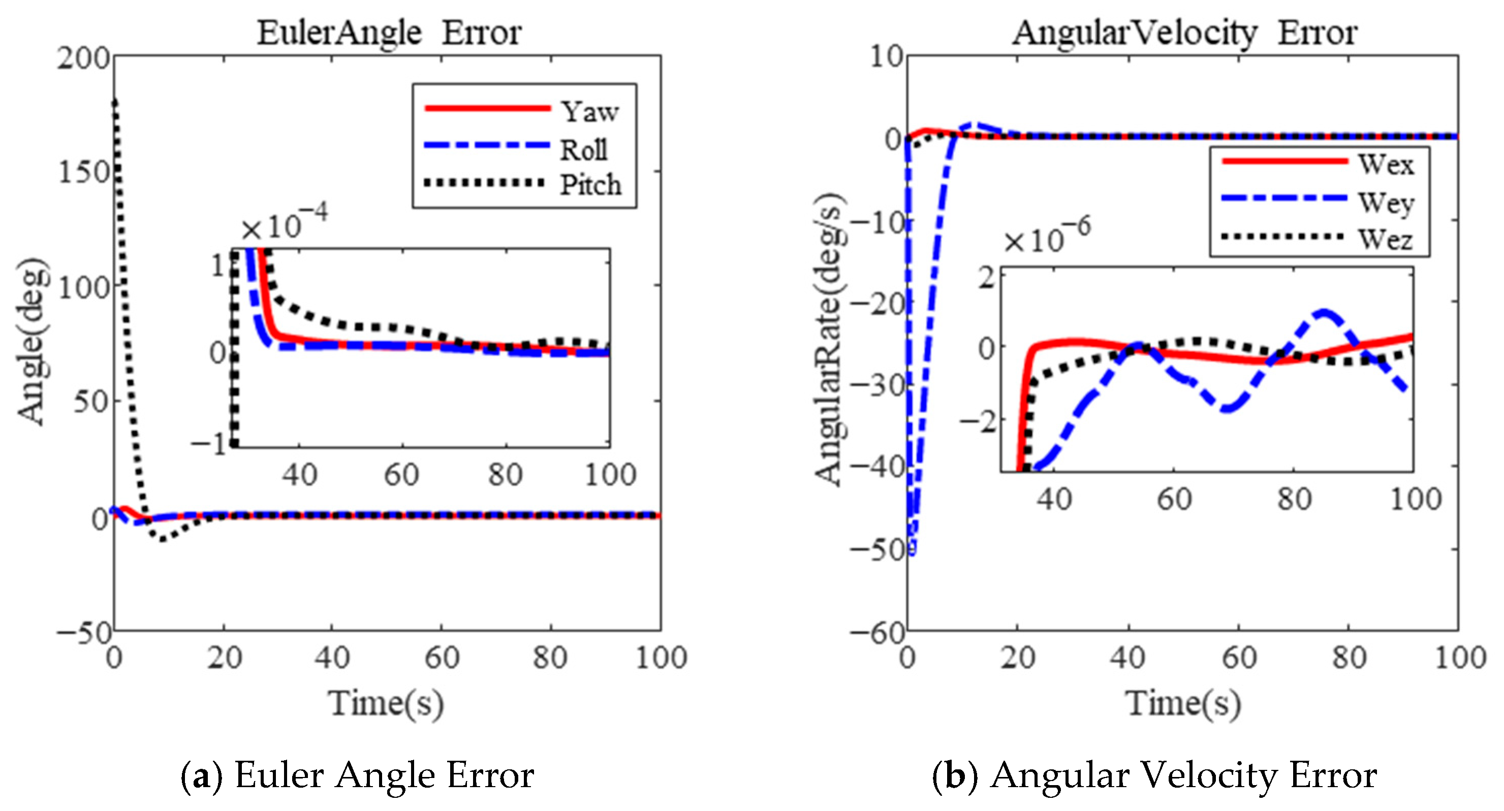 Sensors 25 00986 g004