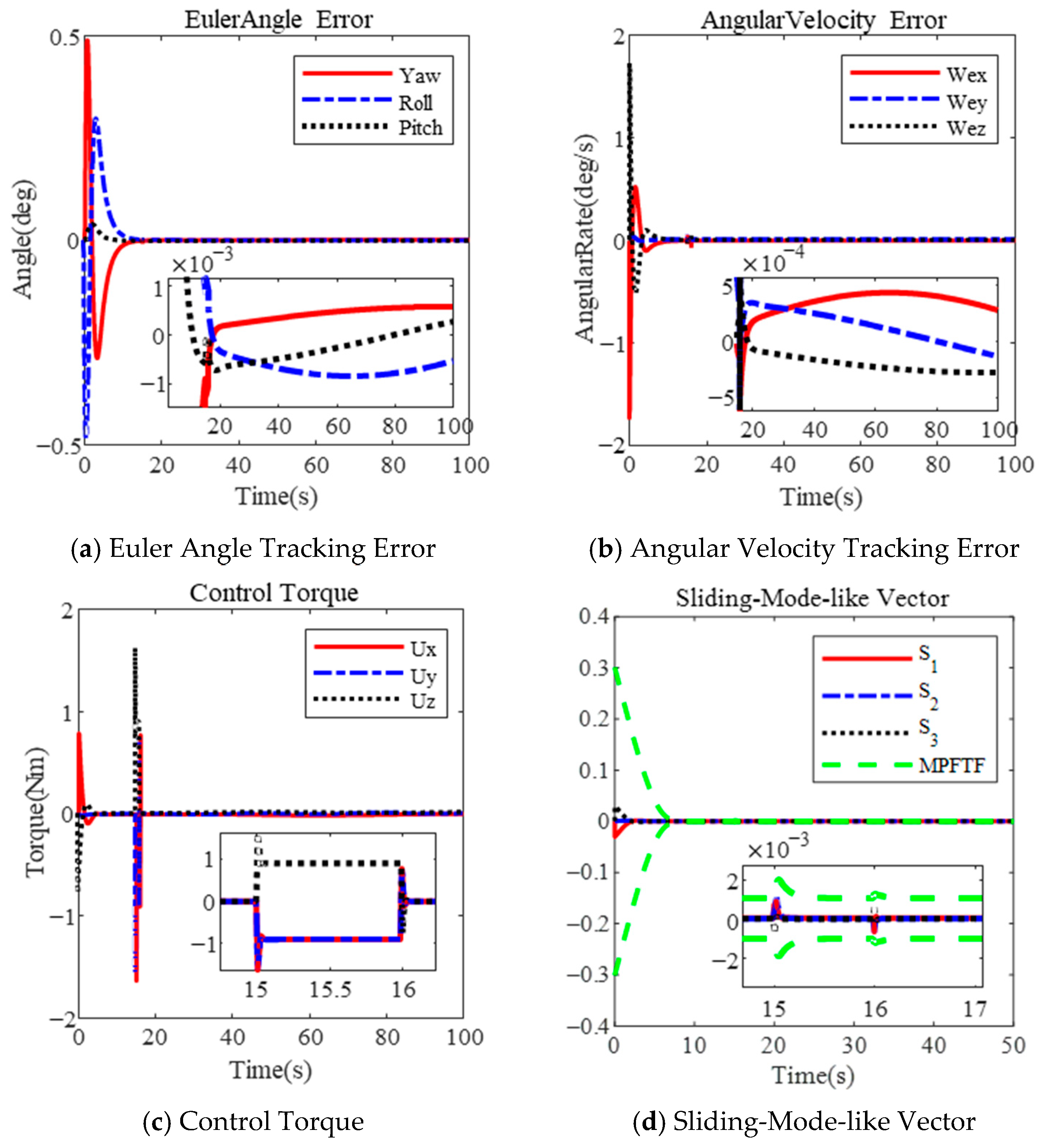 Sensors 25 00986 g005