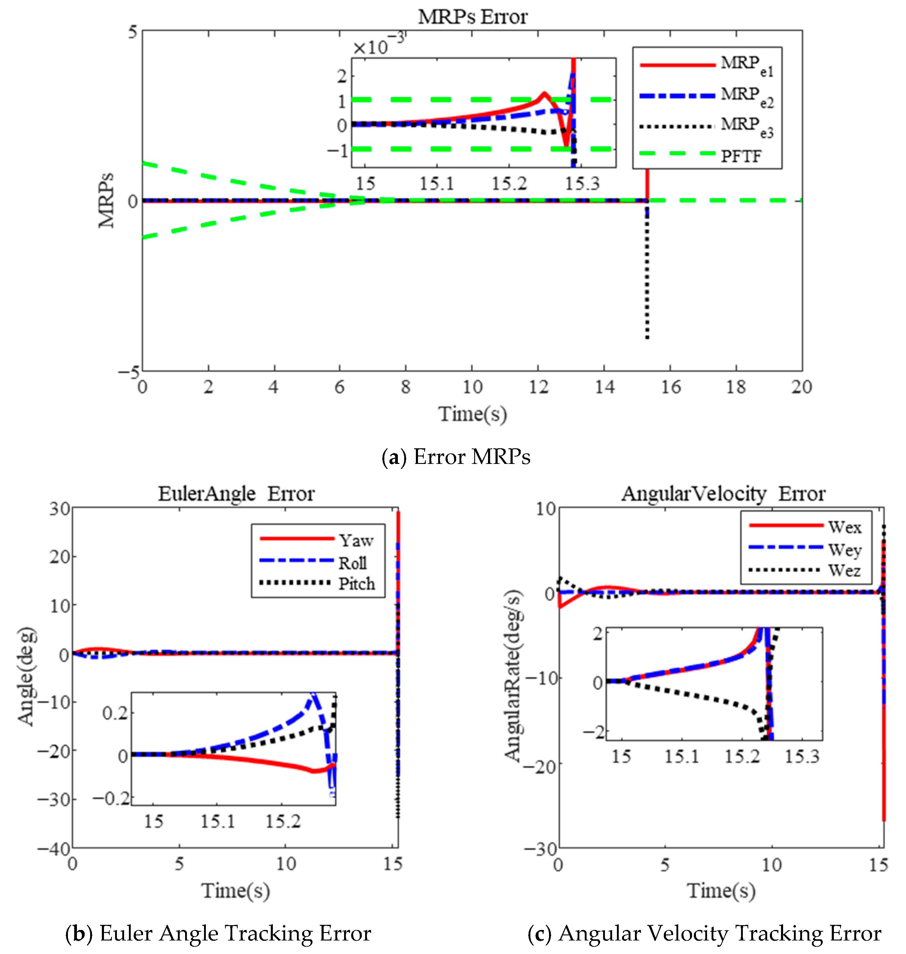 Sensors 25 00986 g006