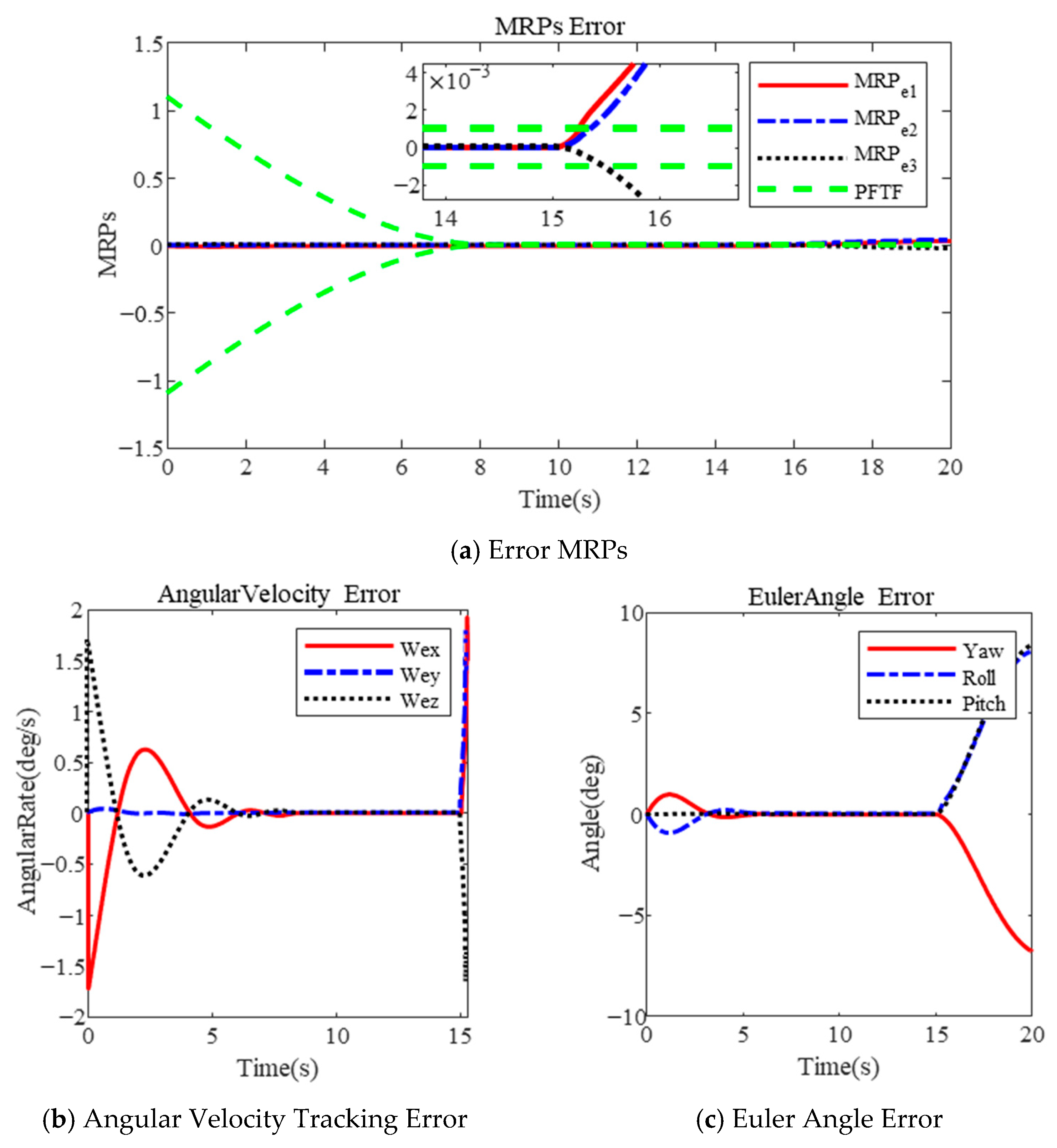 Sensors 25 00986 g008