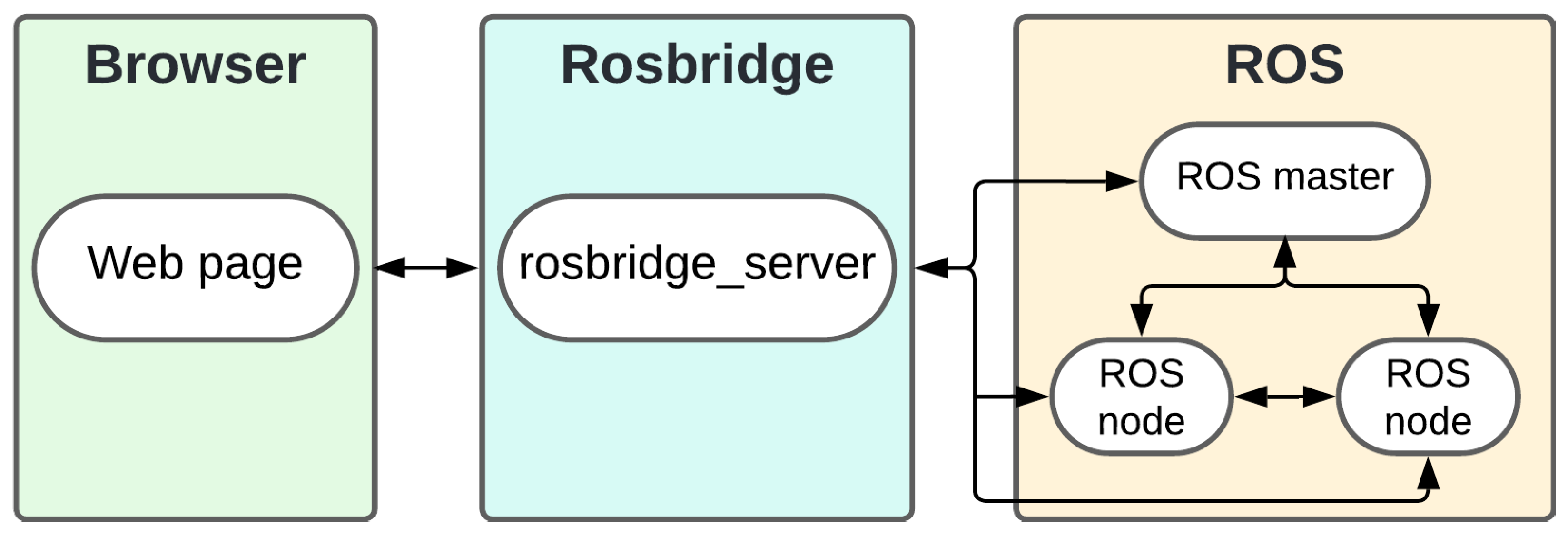 Sensors 25 00987 g002