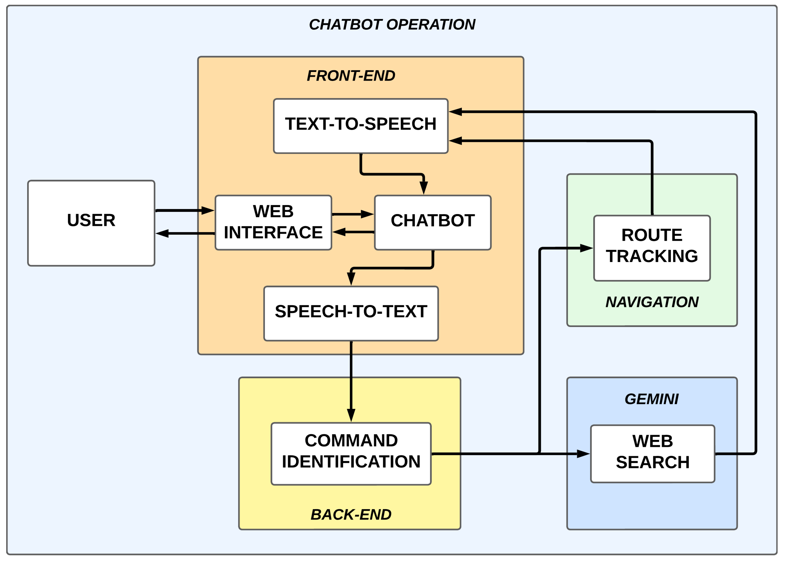 Sensors 25 00987 g007