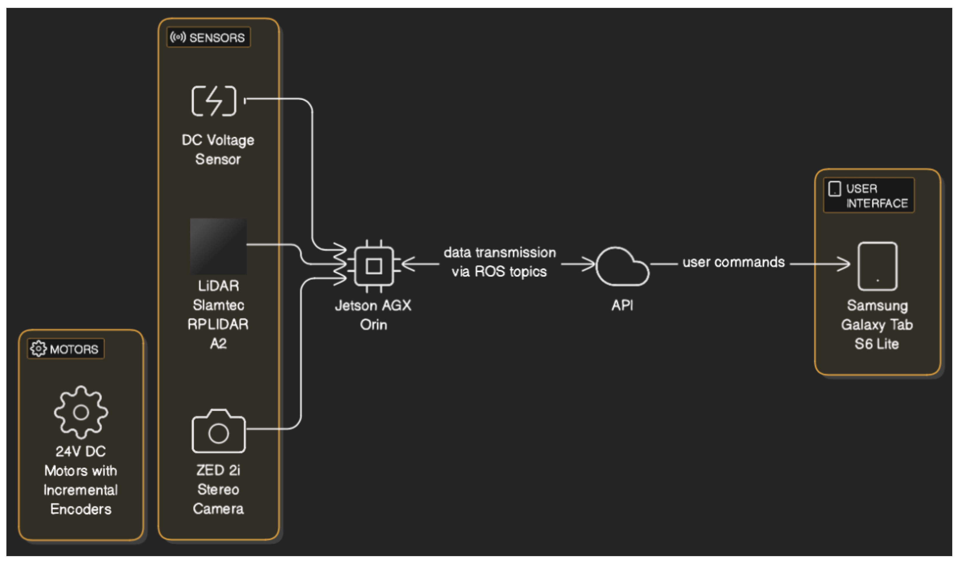 Sensors 25 00987 g009