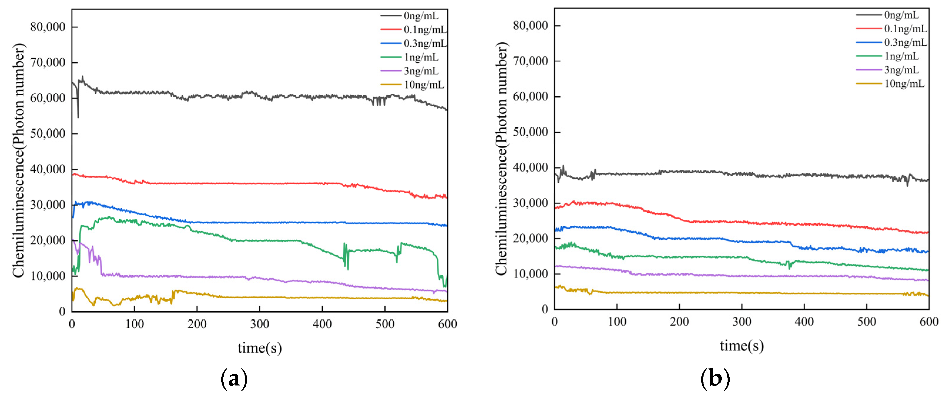 Sensors 25 00988 g003