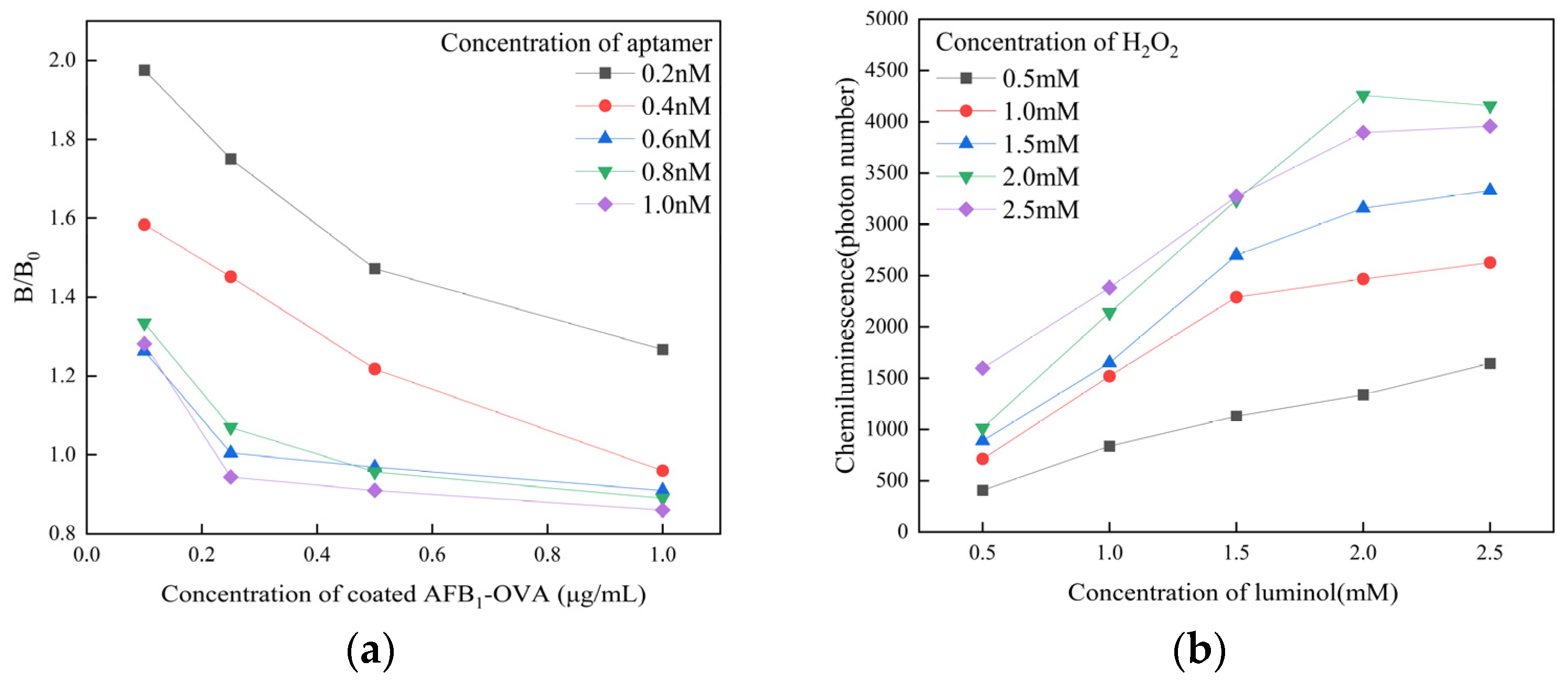 Sensors 25 00988 g004