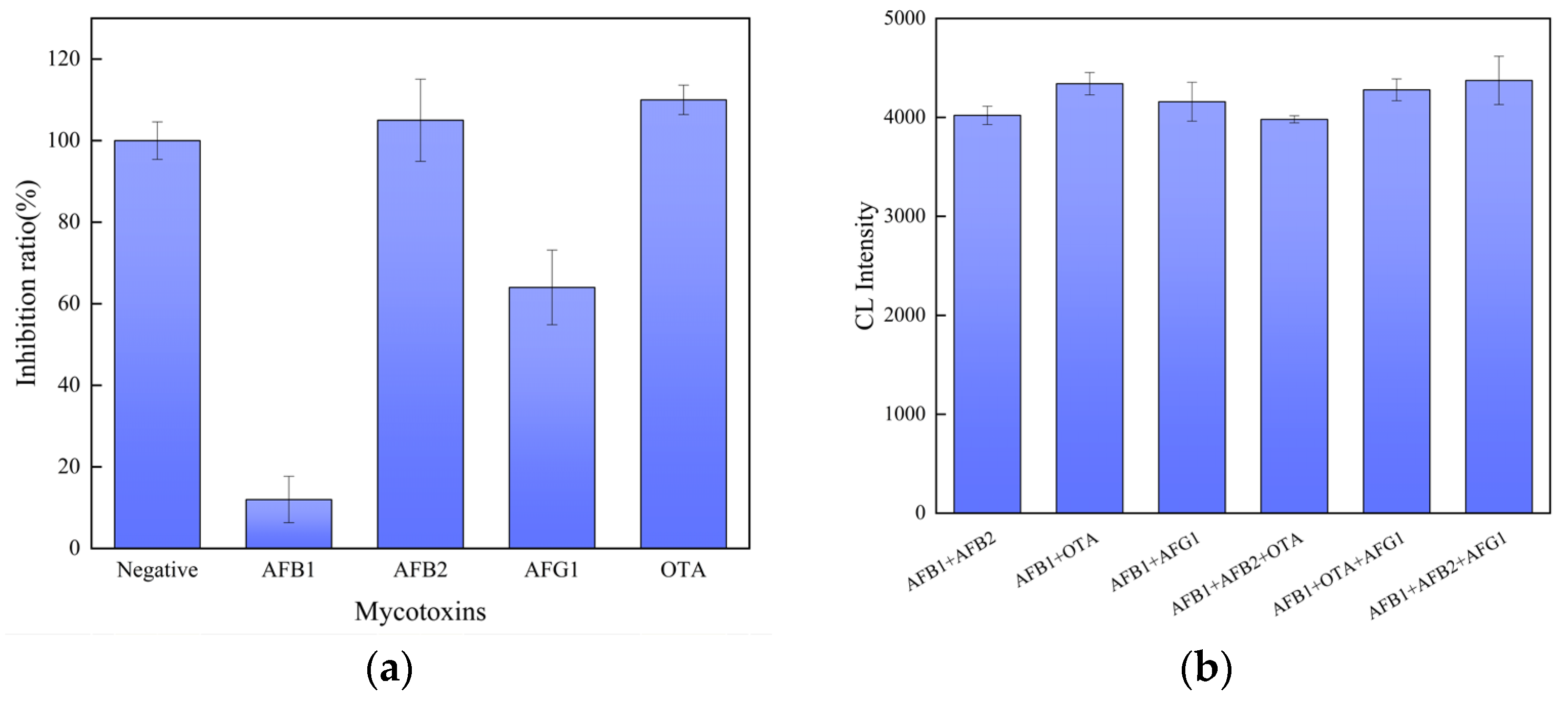 Sensors 25 00988 g007