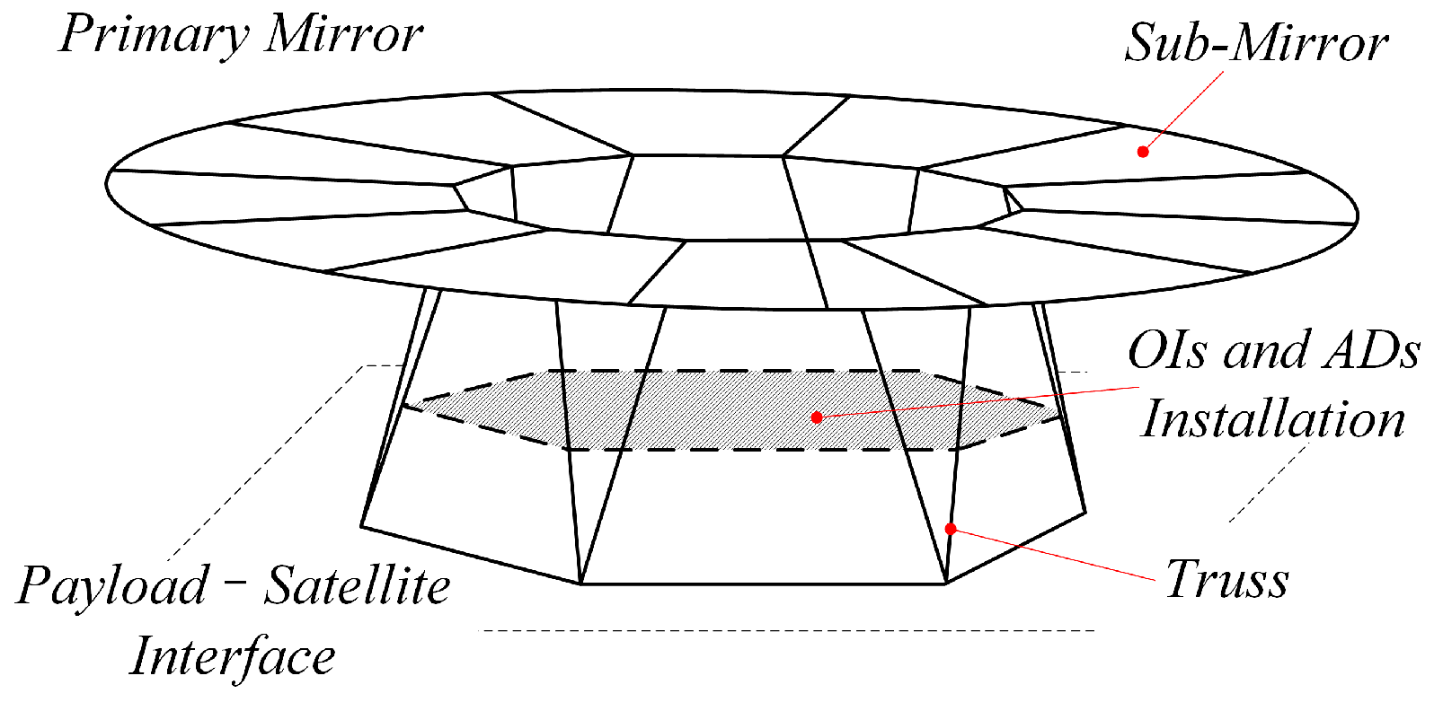 Sensors 25 00989 g001