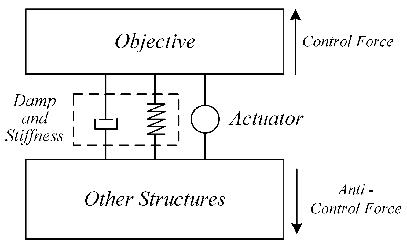 Sensors 25 00989 g002