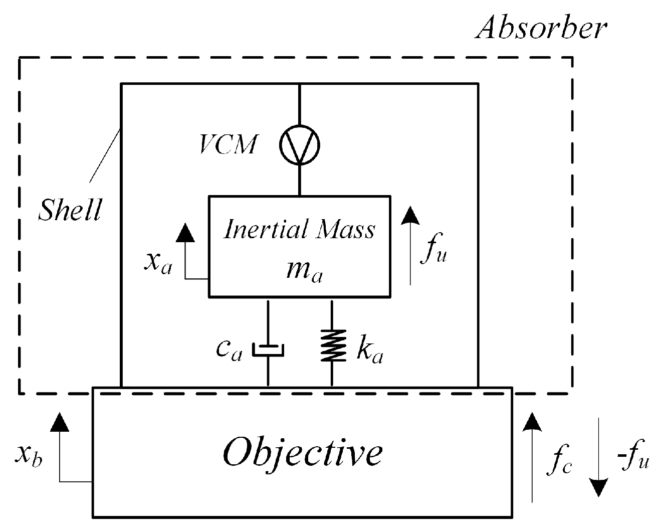 Sensors 25 00989 g003