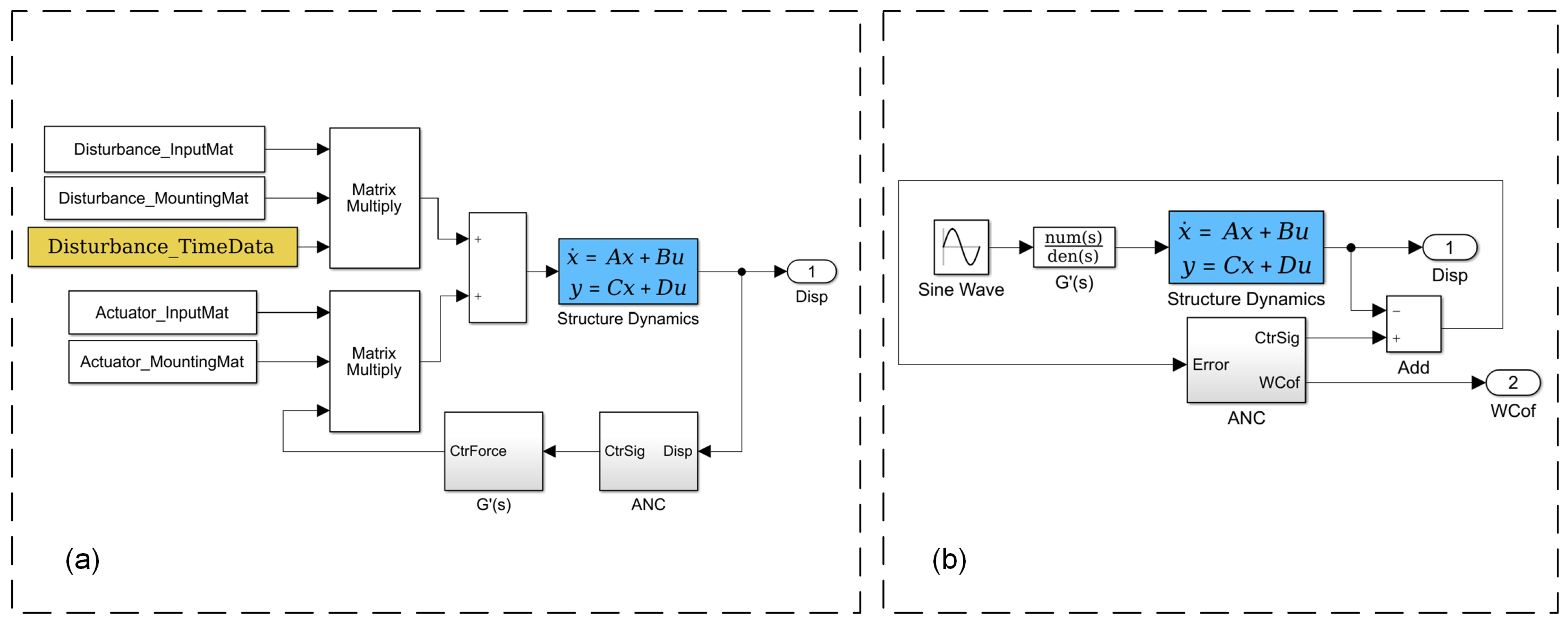 Sensors 25 00989 g005