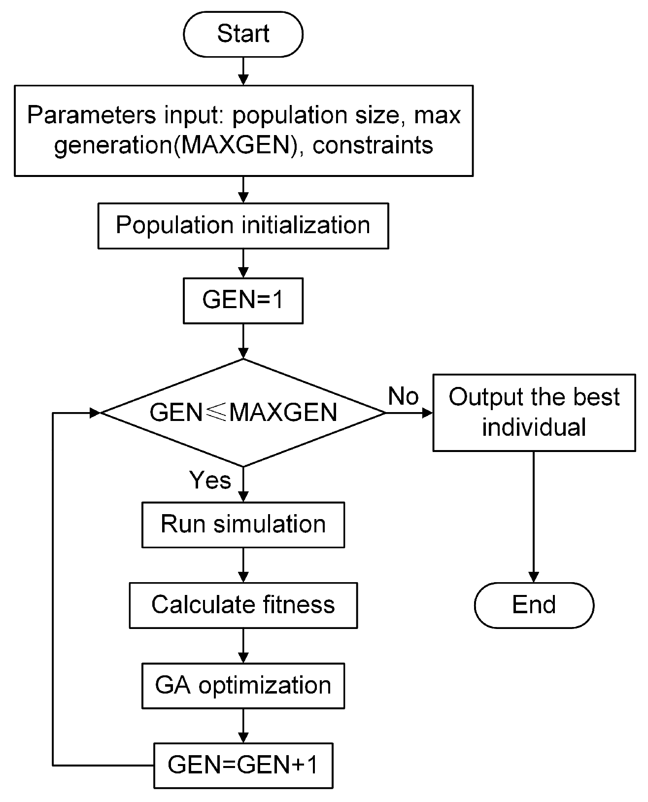 Sensors 25 00989 g006