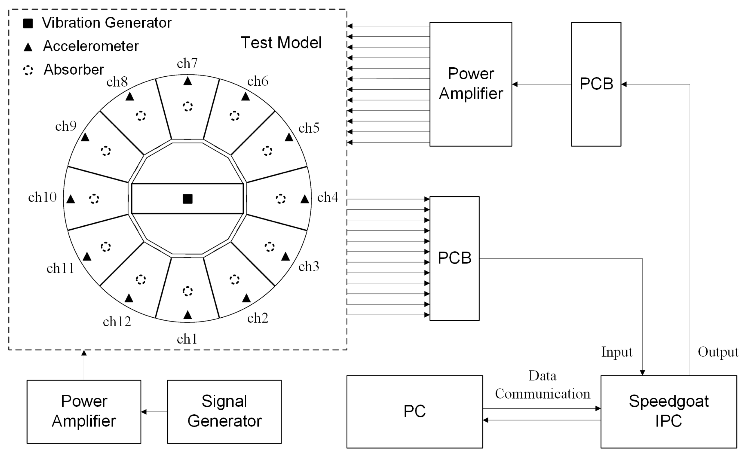 Sensors 25 00989 g008
