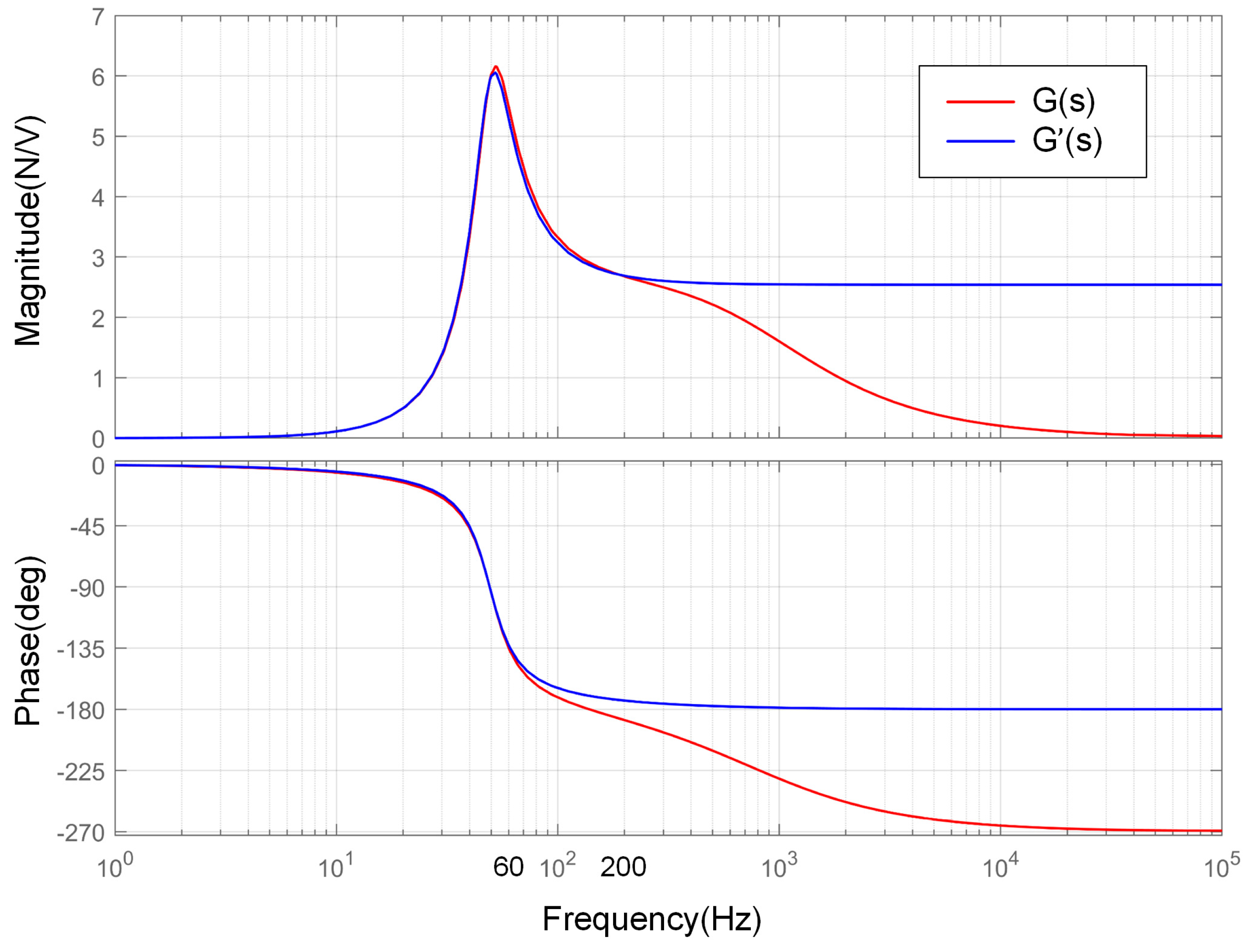 Sensors 25 00989 g010