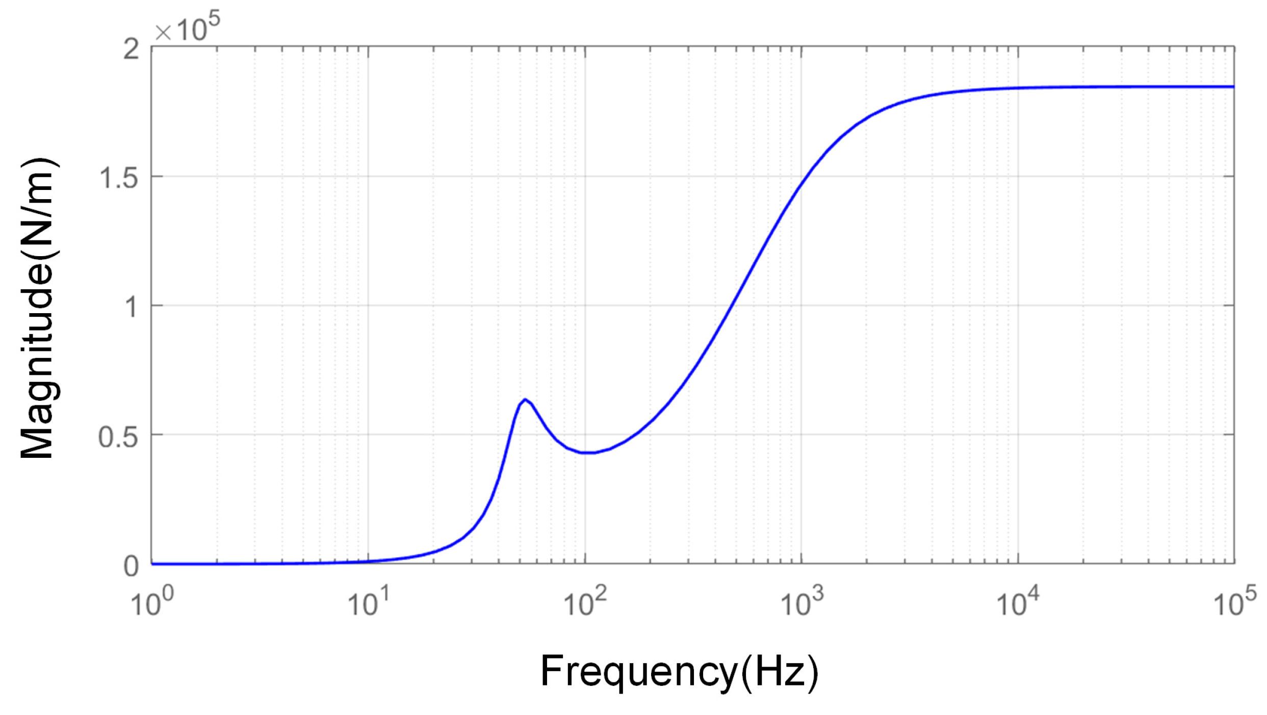 Sensors 25 00989 g011