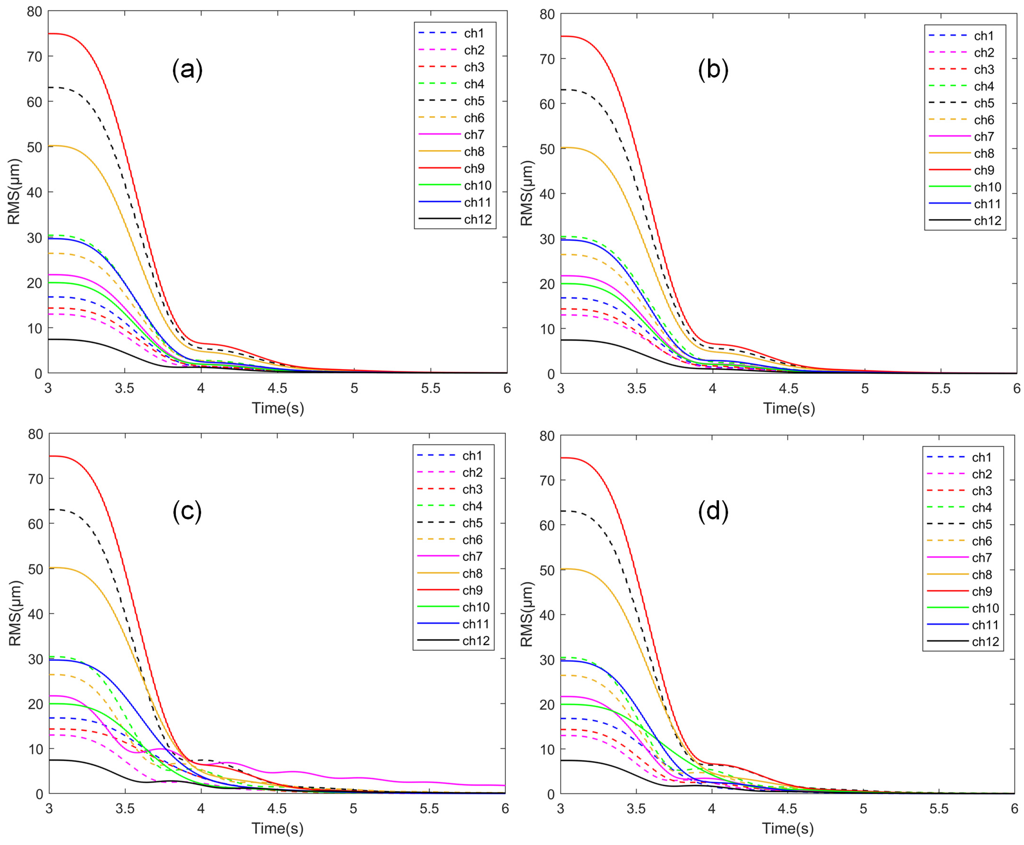 Sensors 25 00989 g012