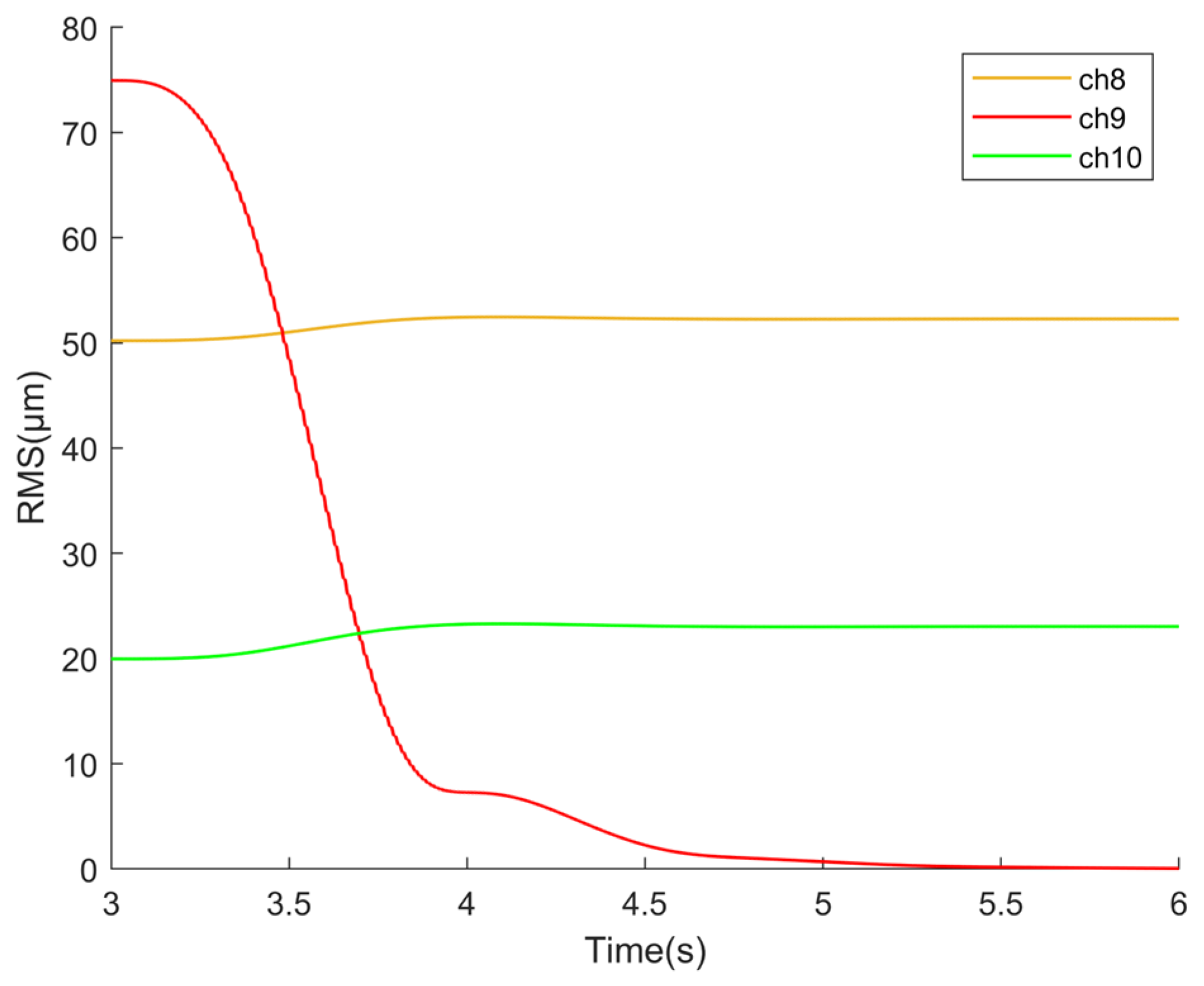 Sensors 25 00989 g013
