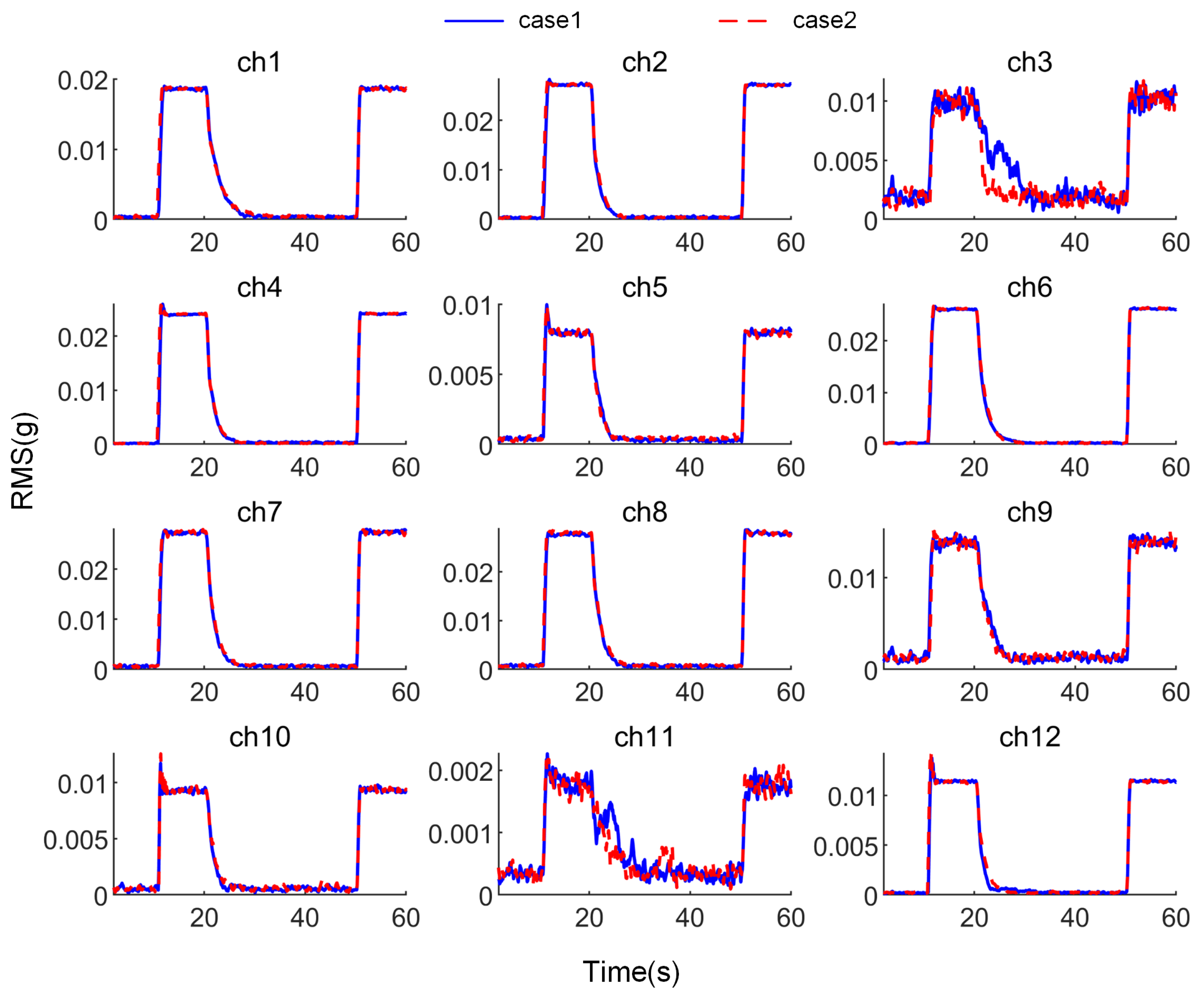 Sensors 25 00989 g016