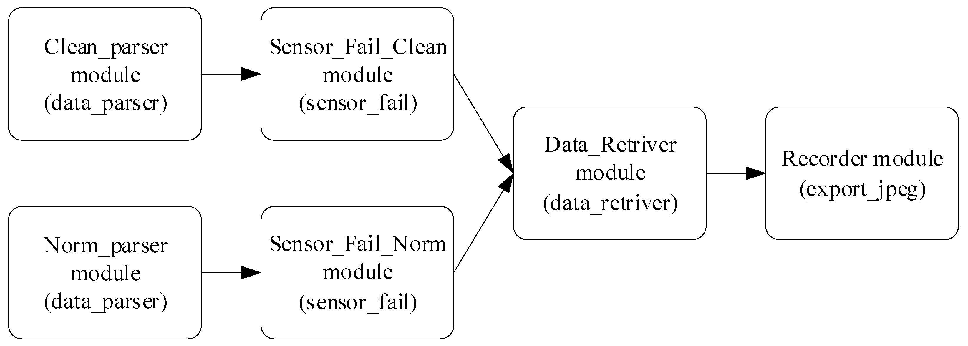 Sensors 25 00990 g001