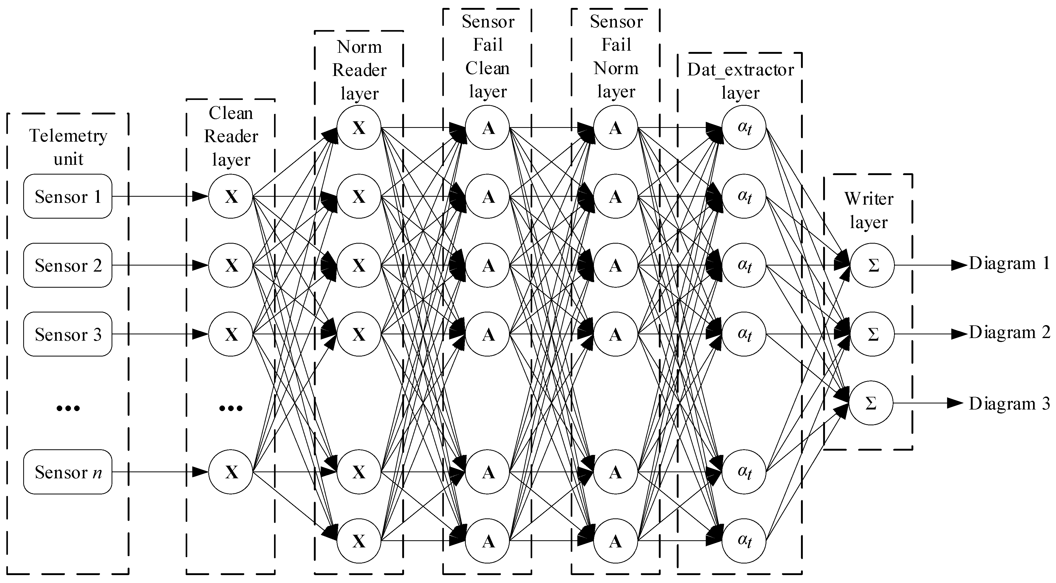 Sensors 25 00990 g002
