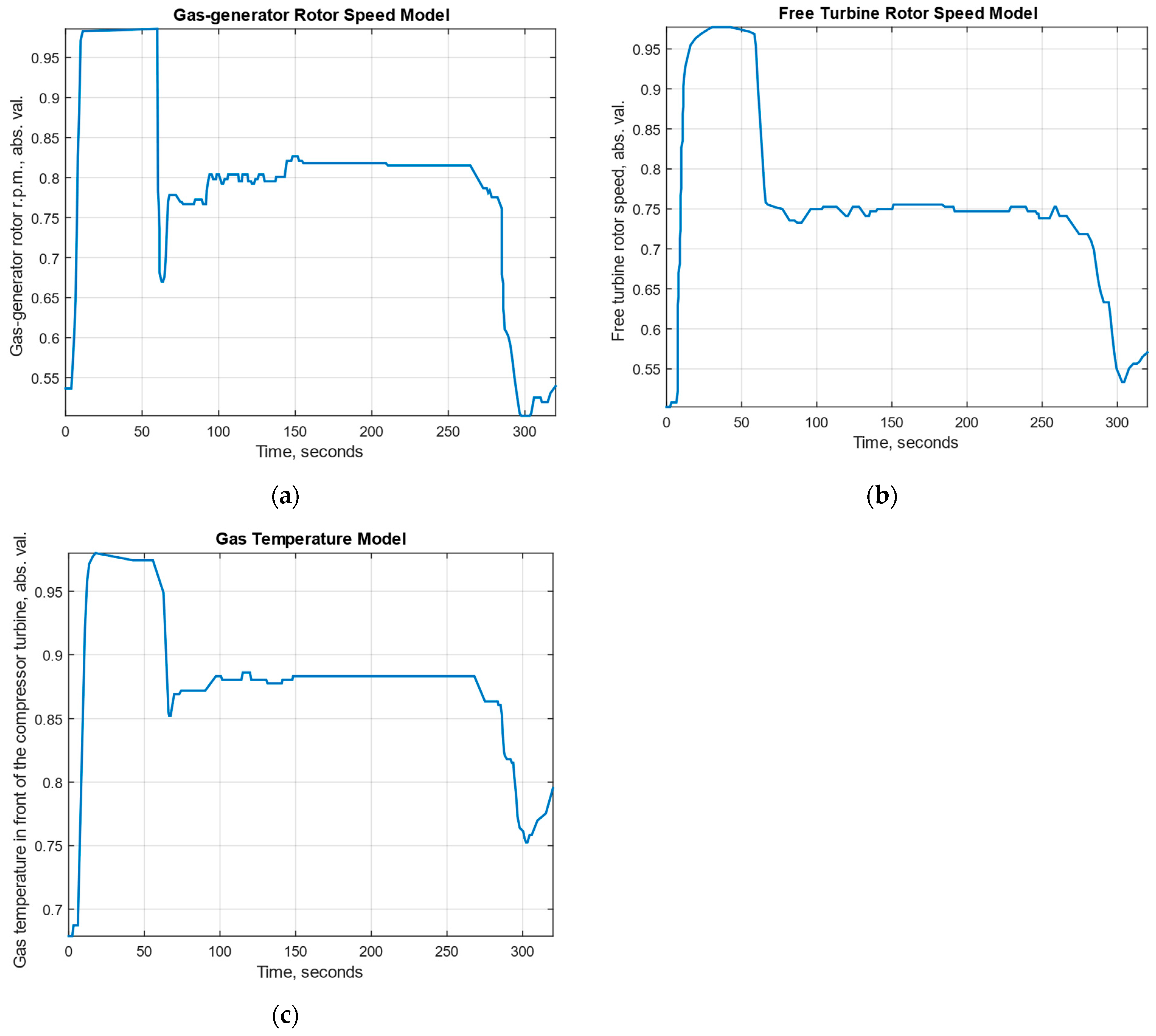 Sensors 25 00990 g003